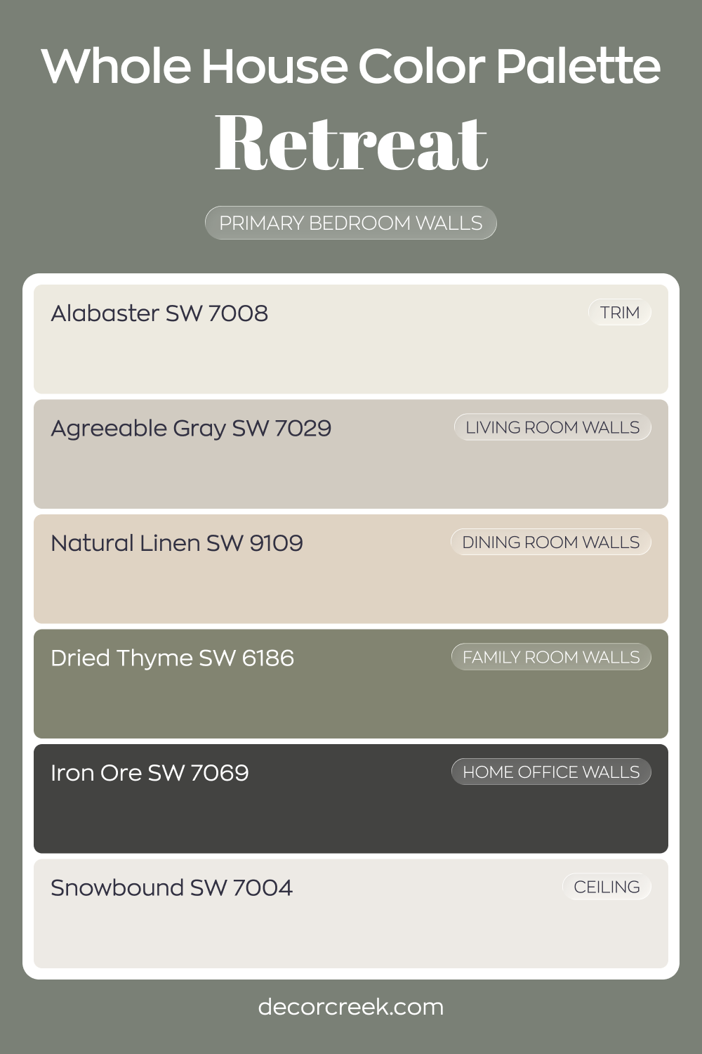 Whole House Paint Color Palette Built Around Retreat SW 6207