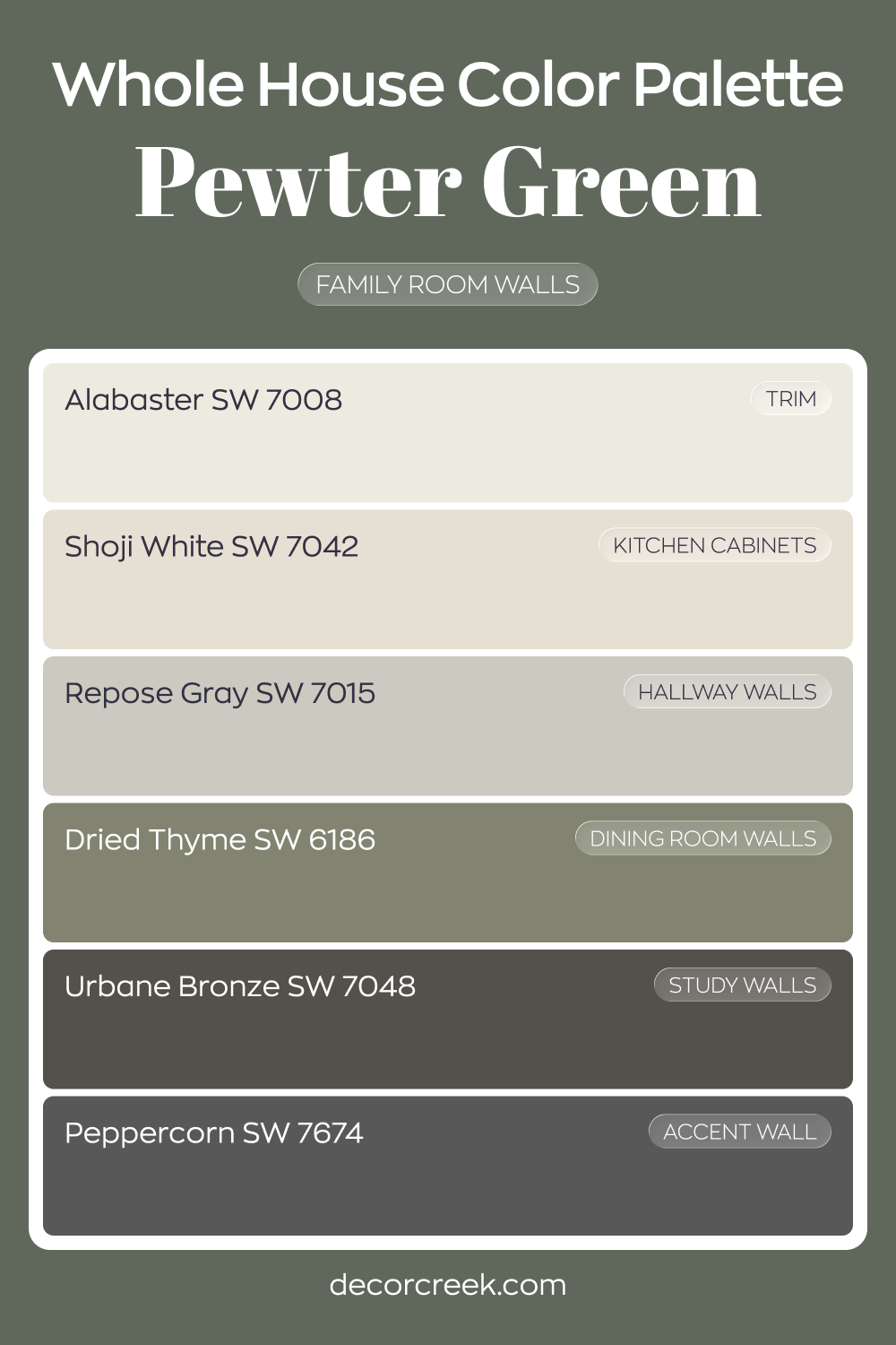 Whole House Paint Color Palette Centered On Pewter Green SW 6208