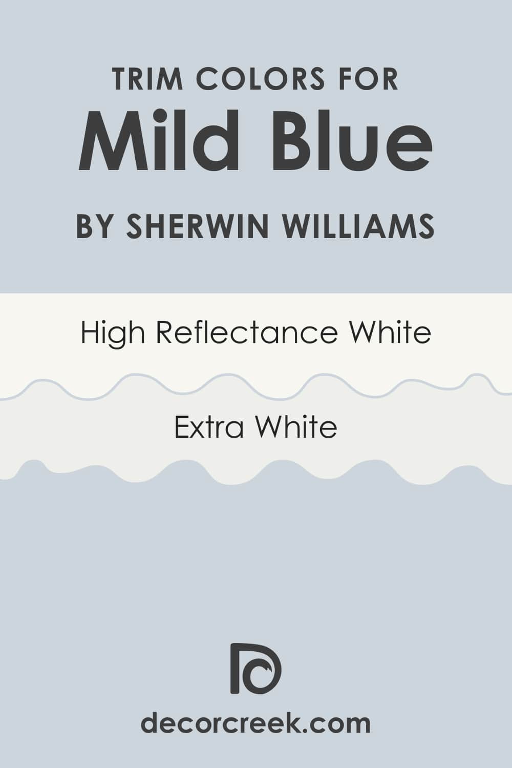 What Is the Best Trim Color of Mild Blue SW-6533 ?