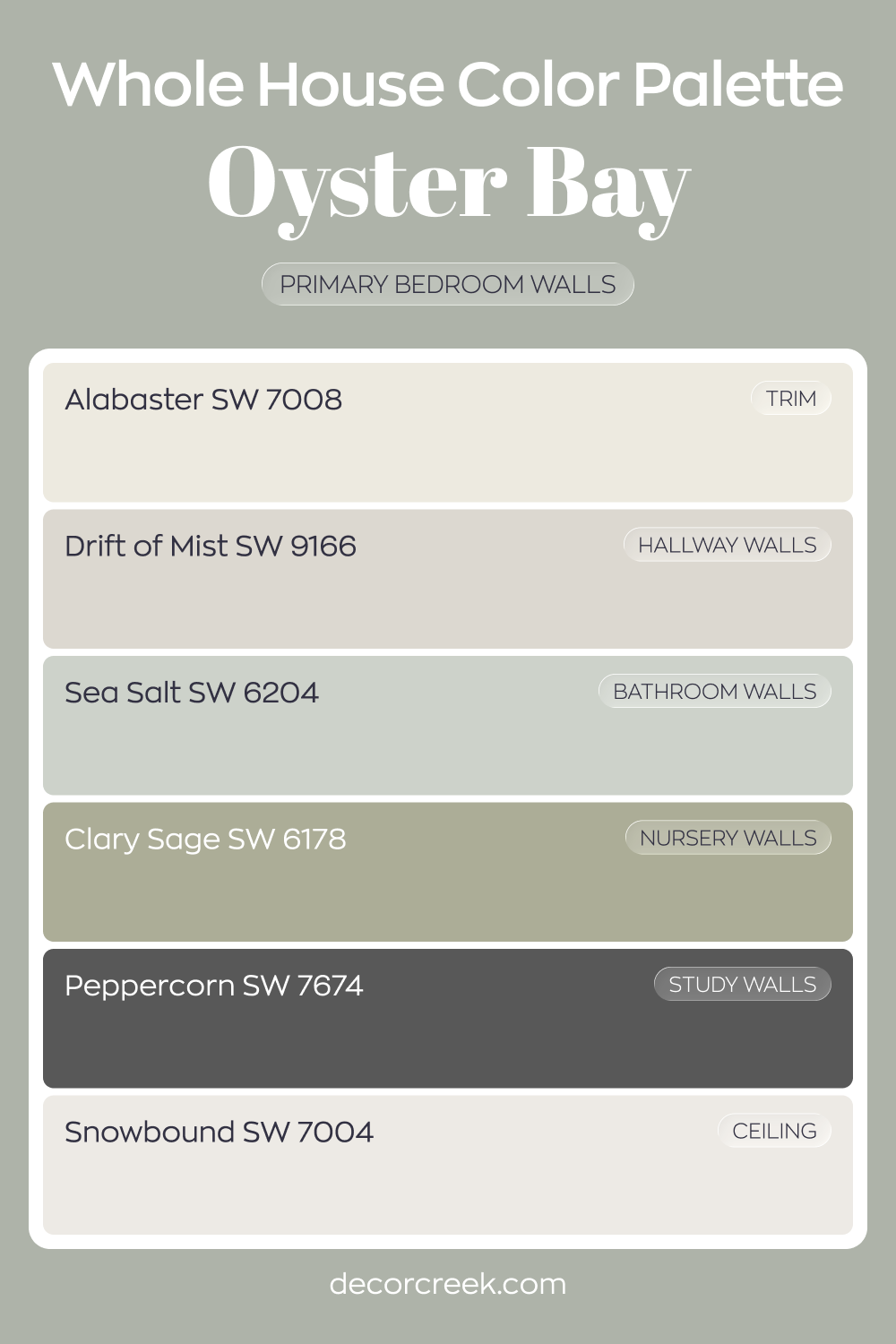 Whole House Paint Color Palette Centered On Oyster Bay SW 6206