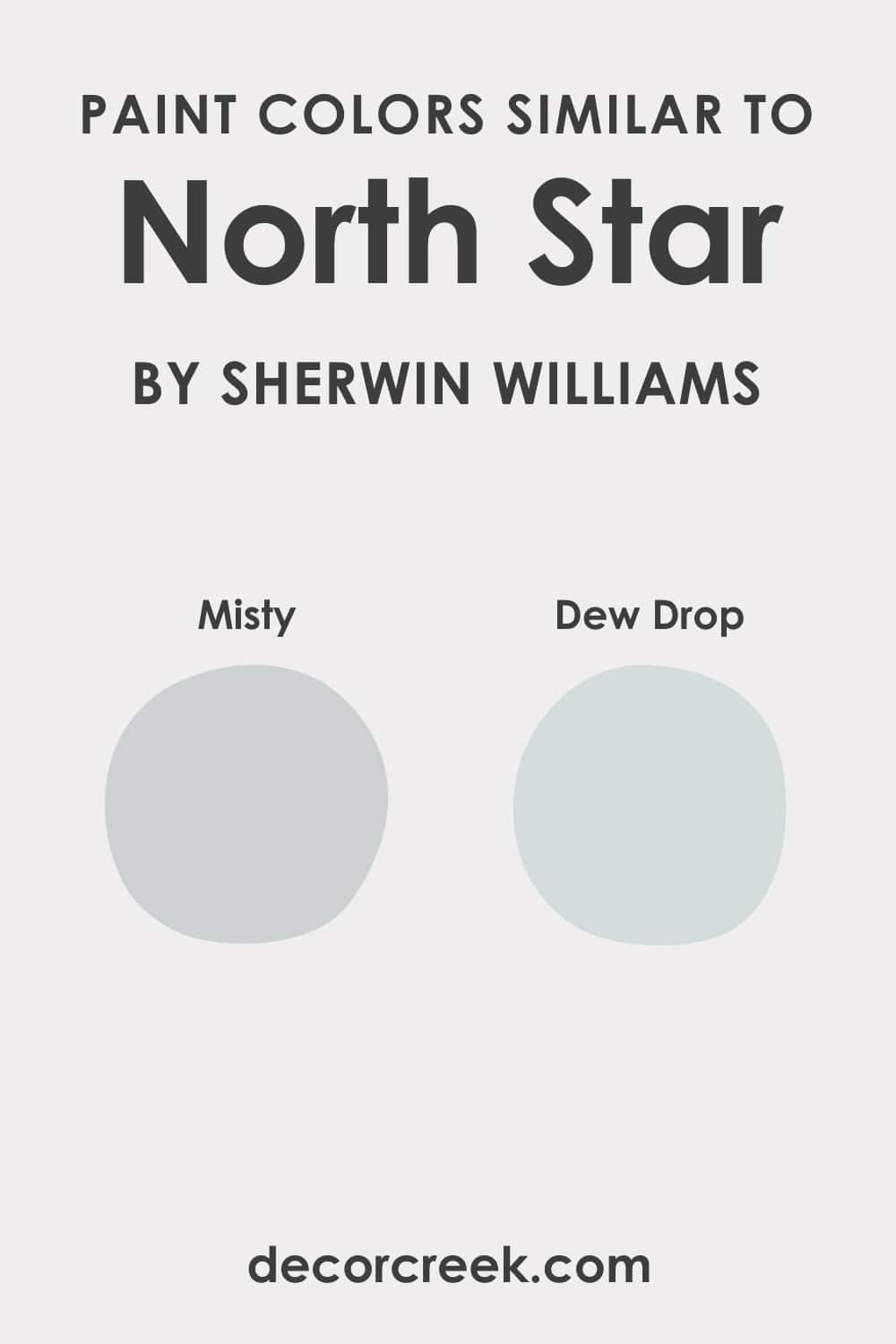 Paint Colors Similar to SW North Star