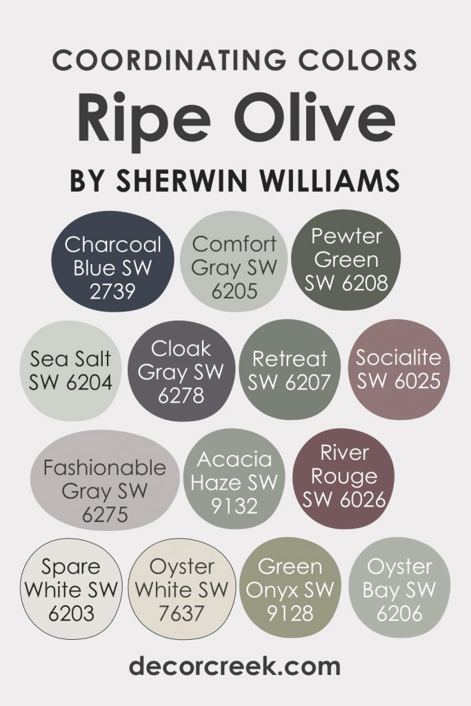 Ripe Olive SW6209 Paint Color by SherwinWilliams