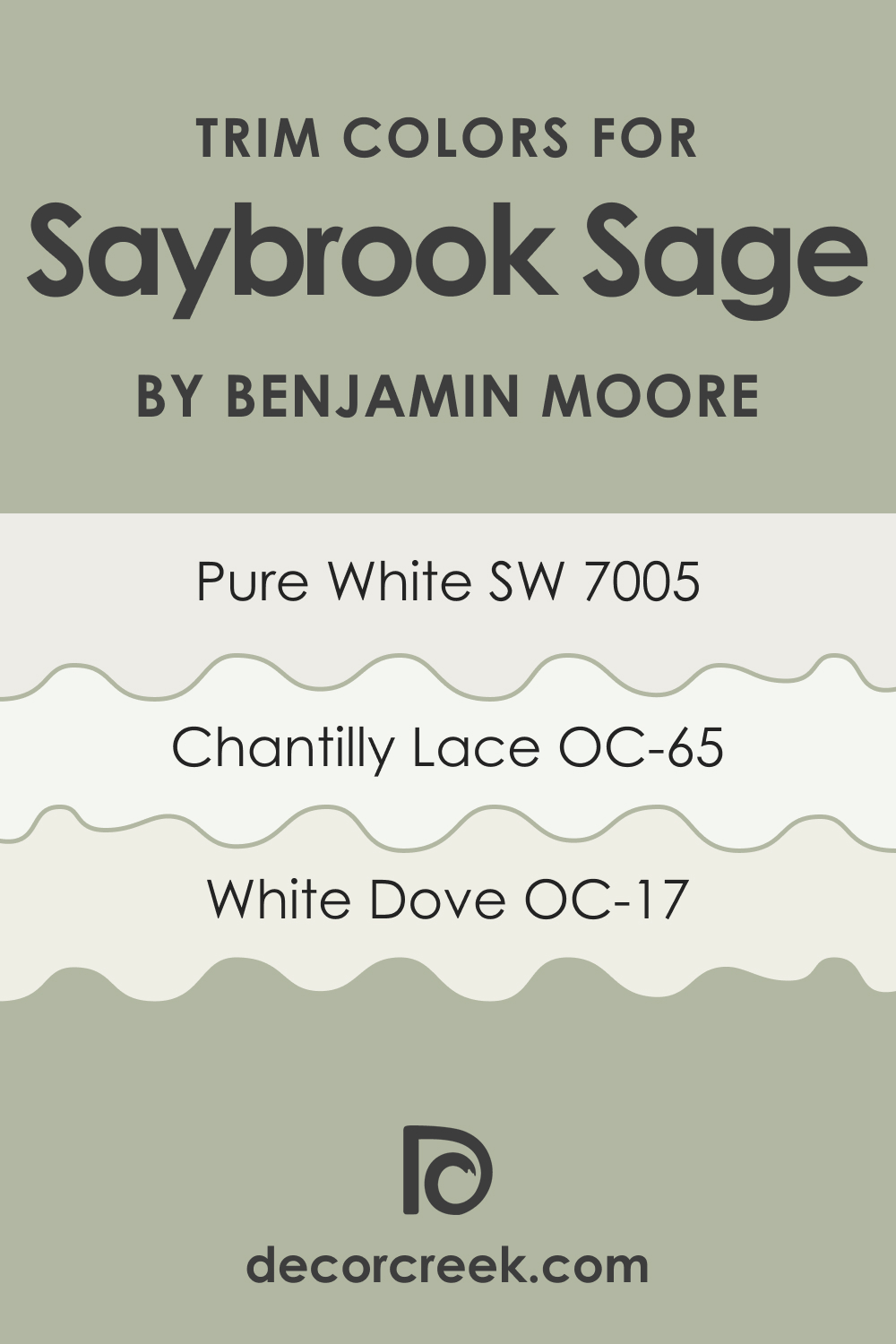 Saybrook Sage HC Paint Color By Benjamin Moore DecorCreek