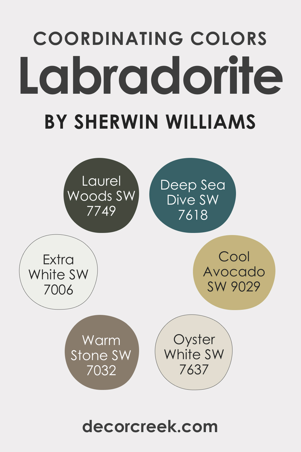 Coordinating Colors of SW 7619 Labradorite