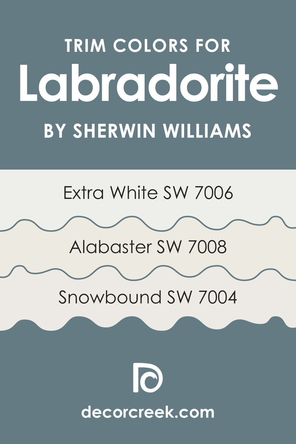 Trim Colors of SW 7619 Labradorite