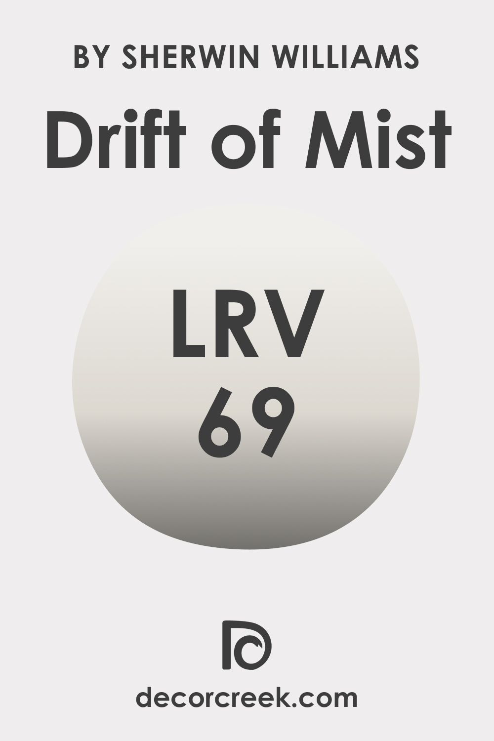 LRV of SW 9166 Drift of Mist
