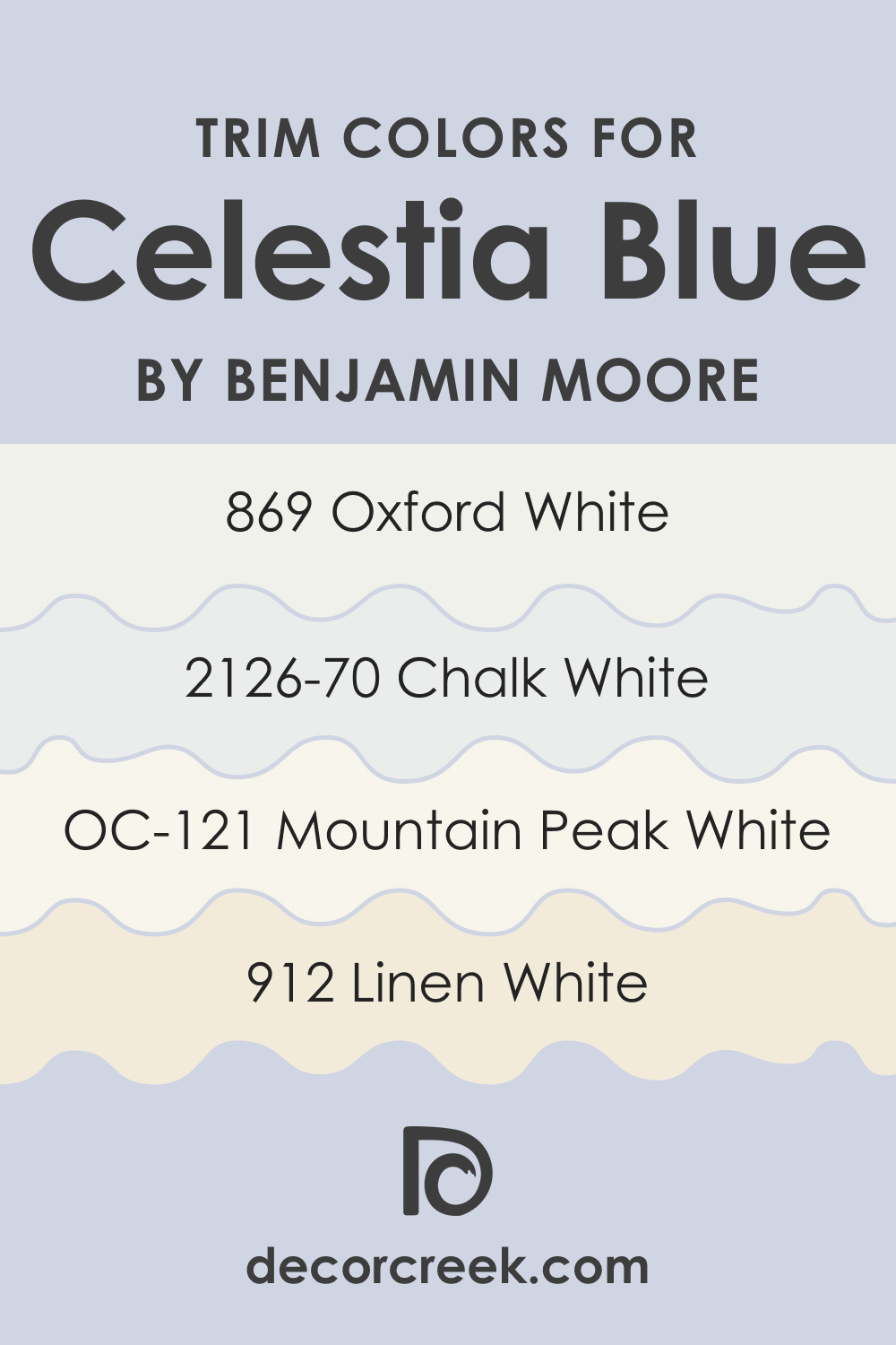 Trim Colors of Celestia Blue 1429