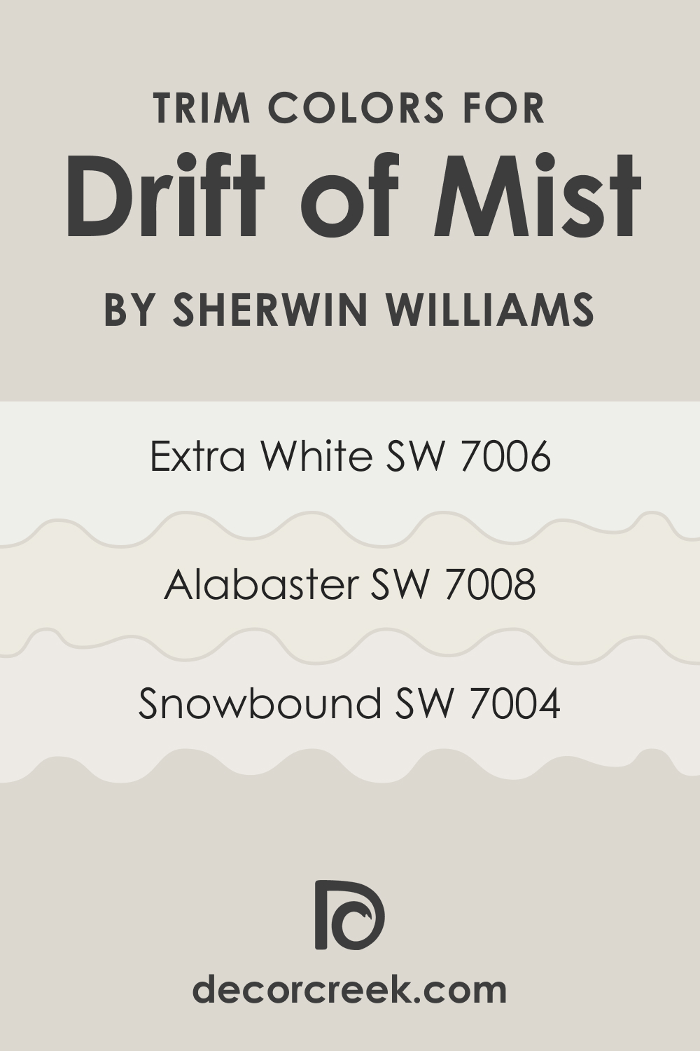 Trim Colors of SW 9166 Drift of Mist
