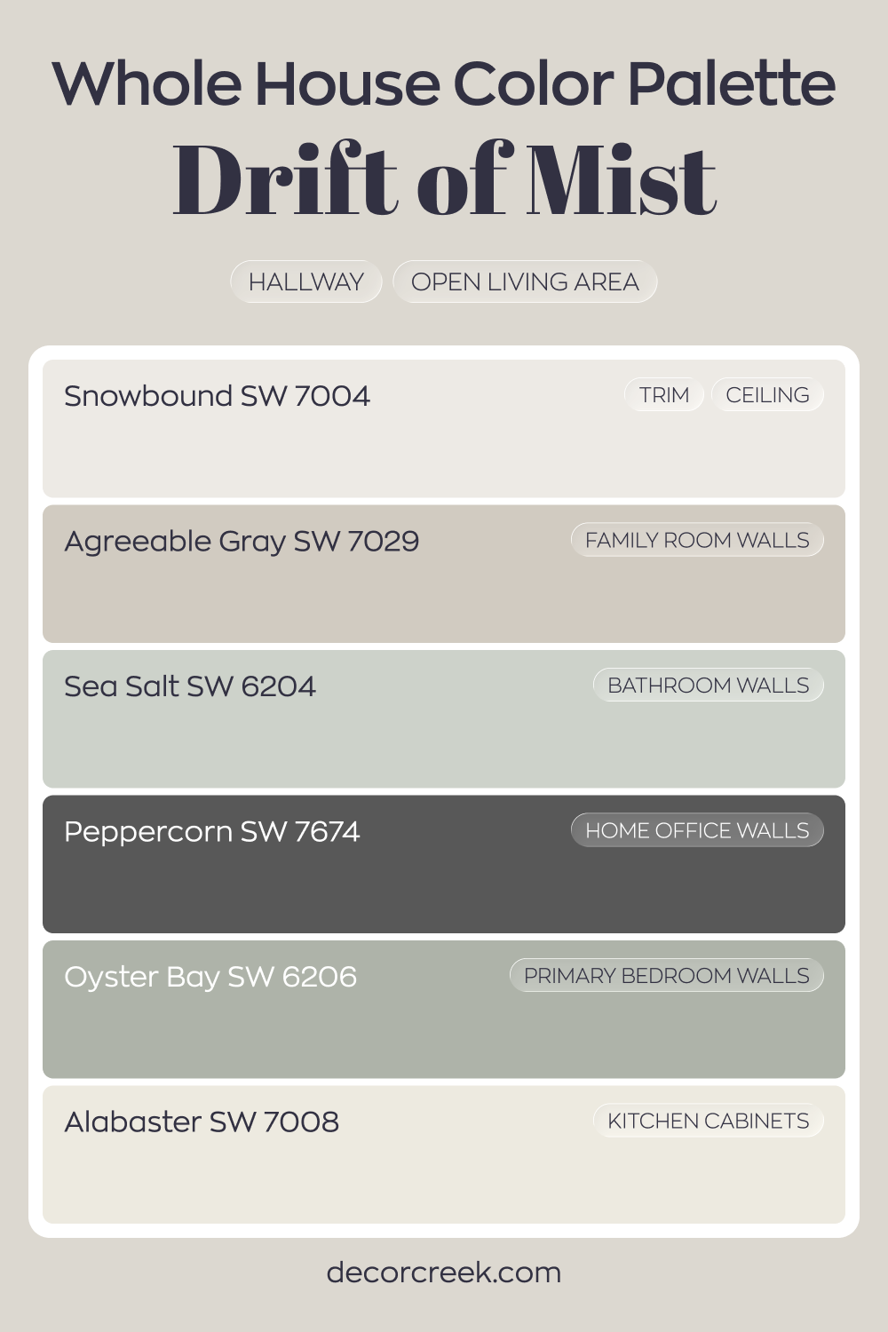 Whole House Paint Color Palette Built Around Drift Of Mist SW 9166
