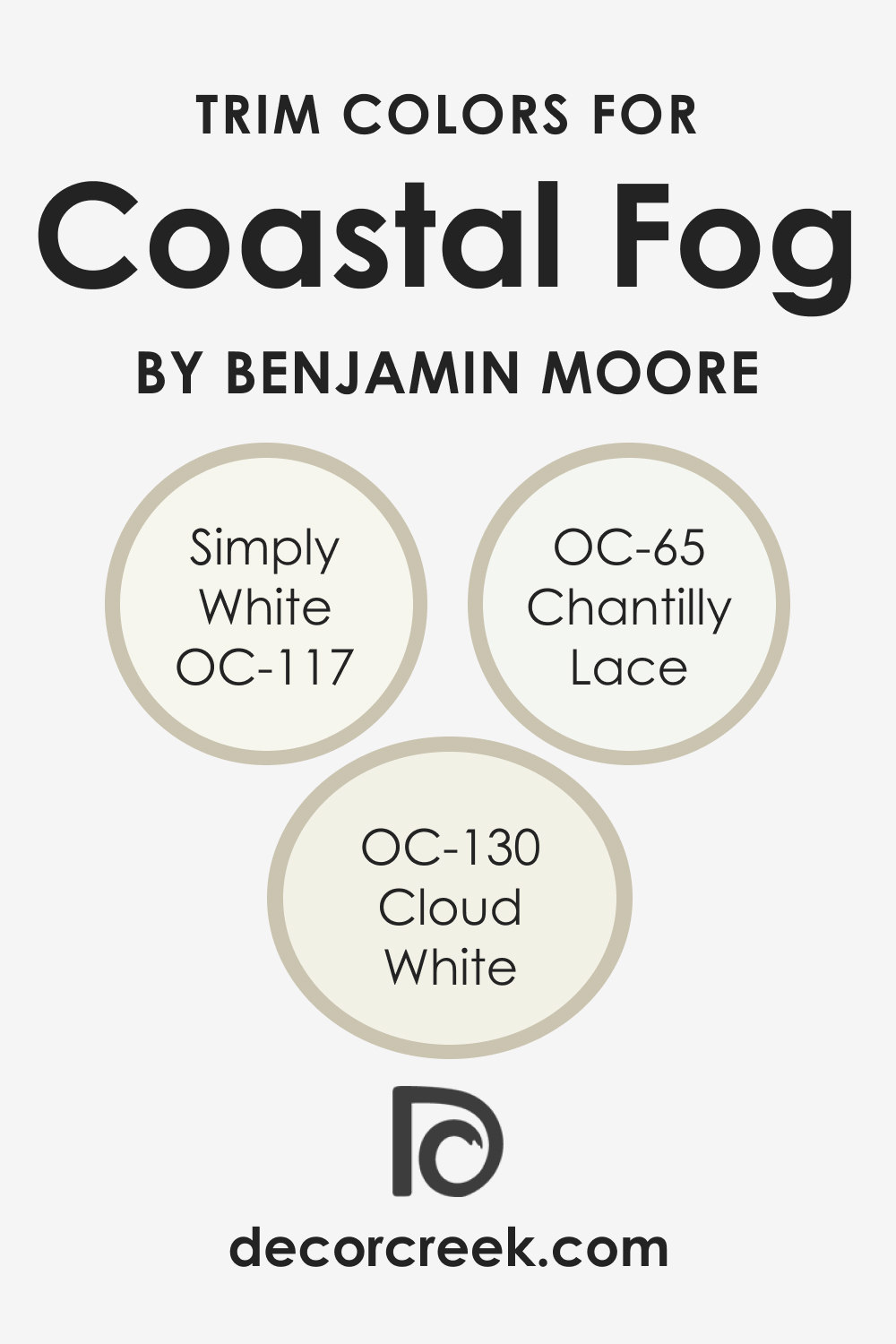 Trim Colors of Coastal Fog AC-1