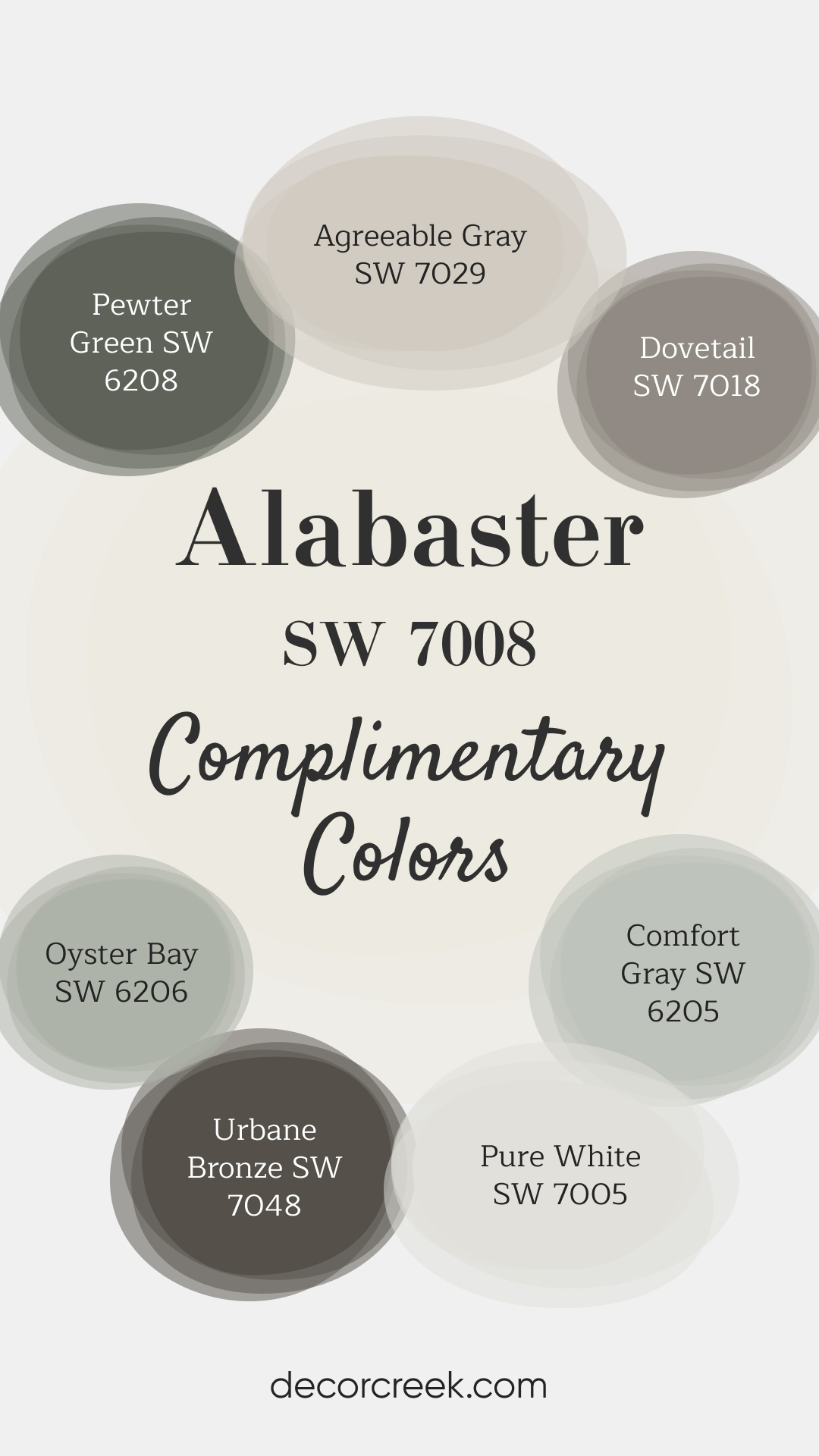 Complimentary Colors for Alabaster SW 7008 Sherwin Williams