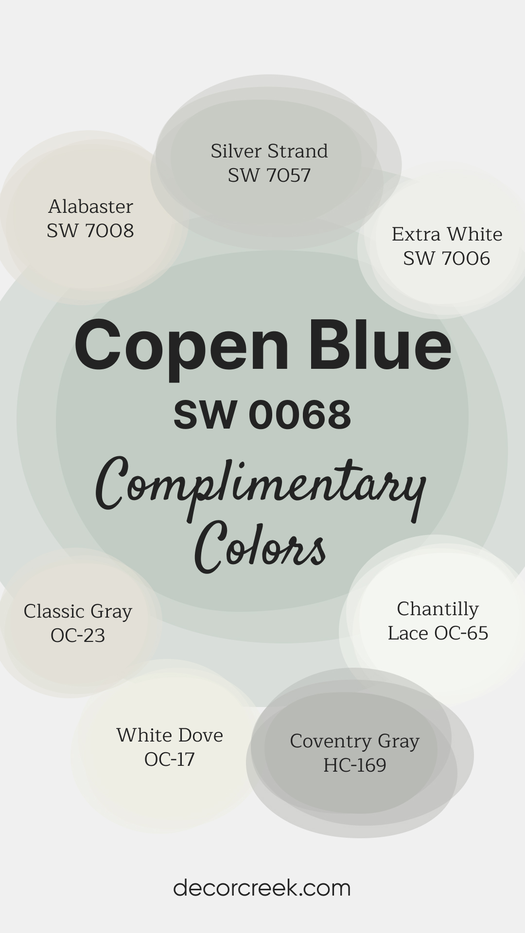 Complimentary Colors for Copen Blue SW 0068 Paint Color by Sherwin-Williams