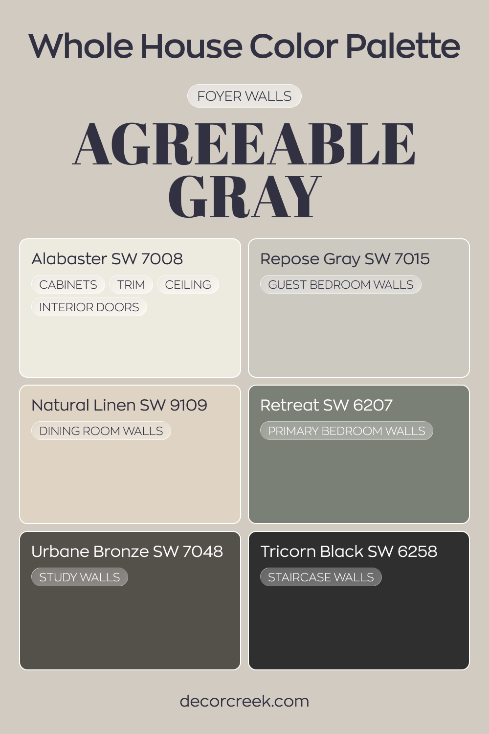 Whole House Paint Color Palette Crafted Around Agreeable Gray SW 7029