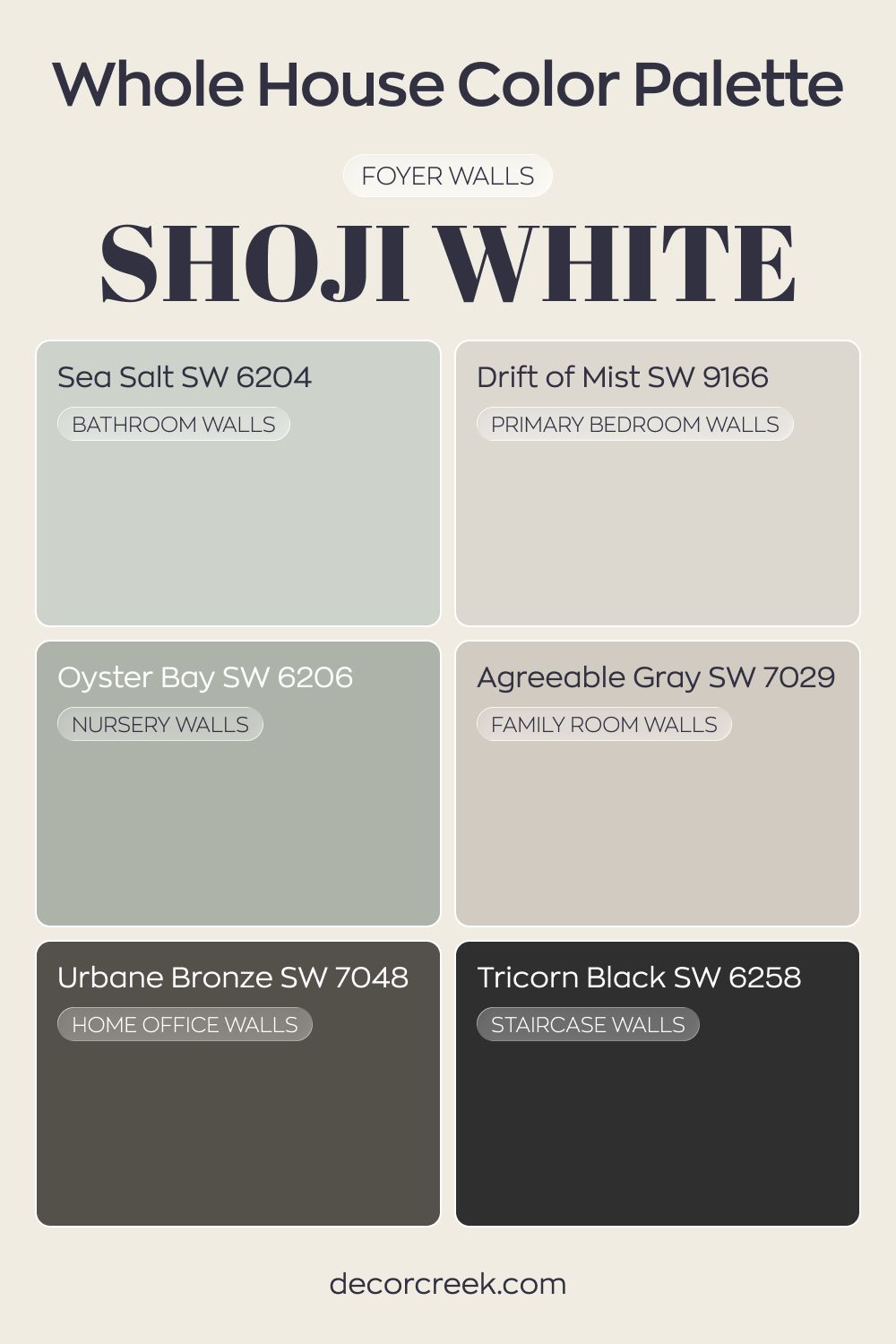 Whole House Paint Color Palette Styled Around Shoji White SW 7042