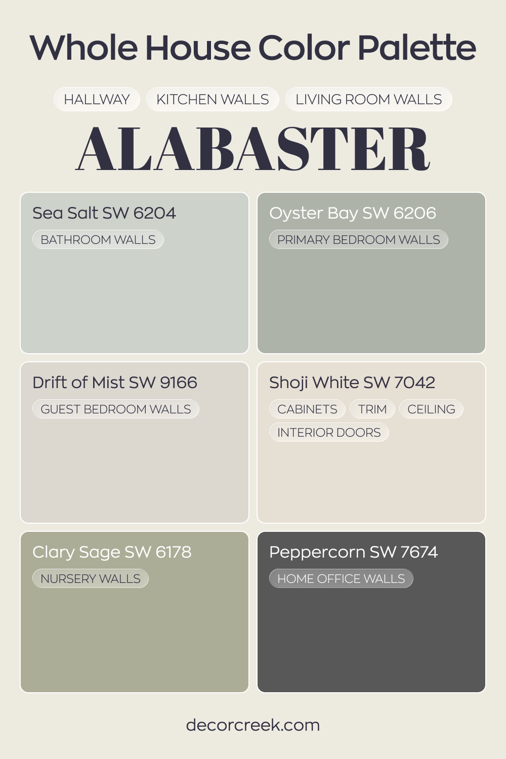 Whole home paint color palette designed around Alabaster SW 7008