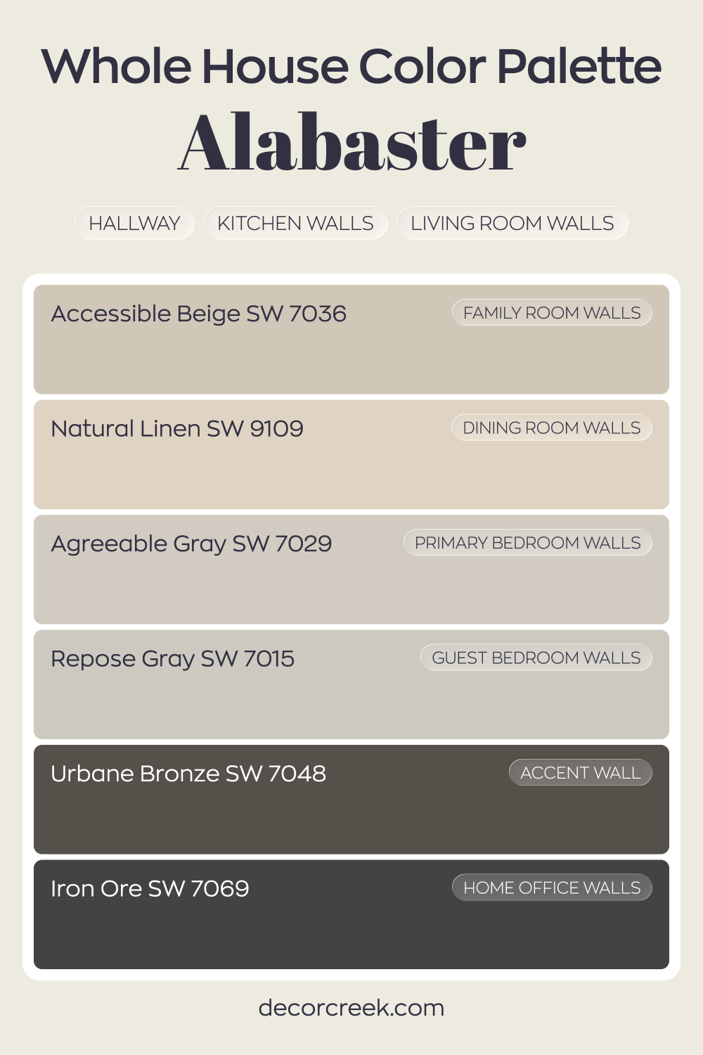 Whole home paint color palette focused on Alabaster SW 7008