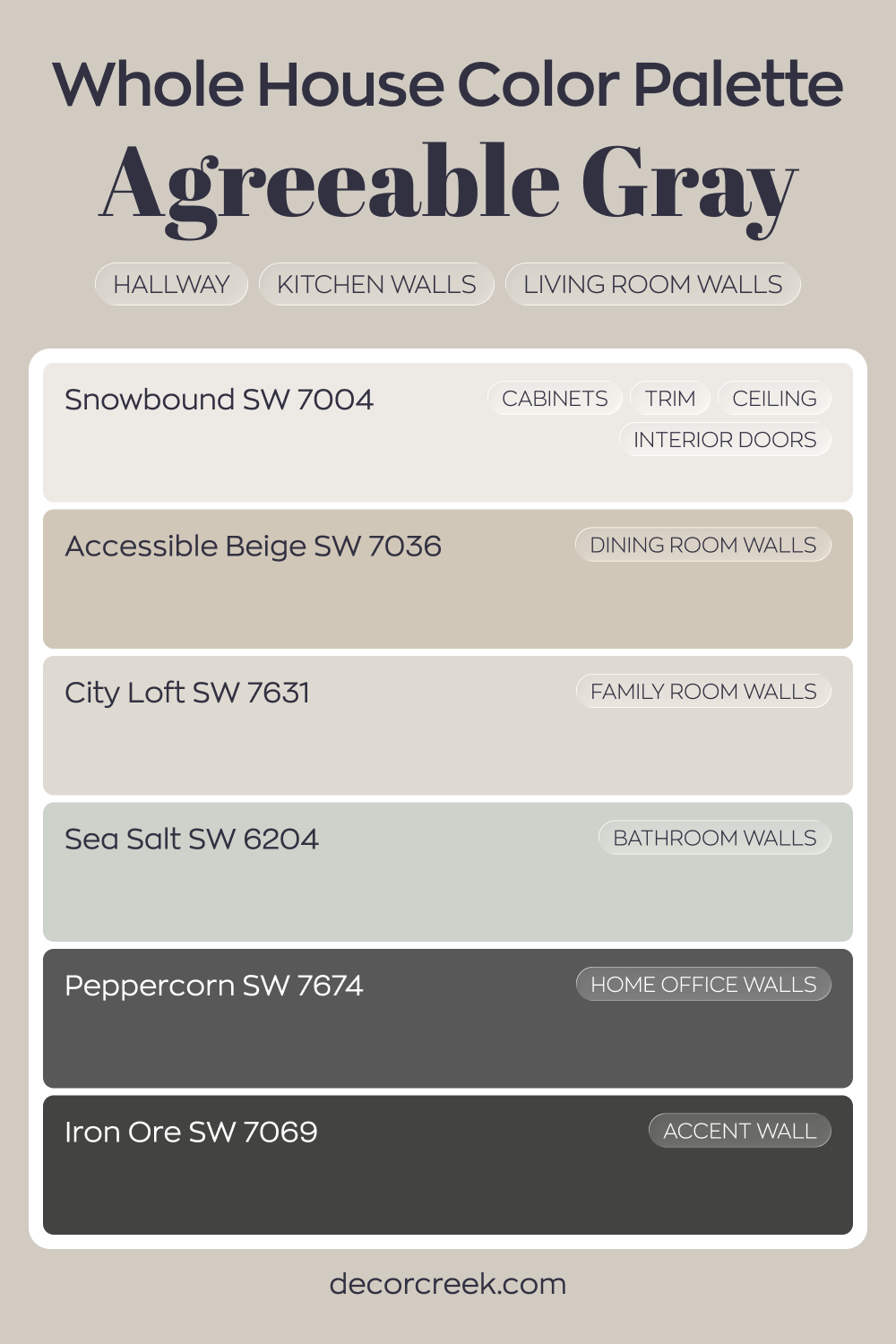 Whole house paint color palette centered around Agreeable Gray SW 7029