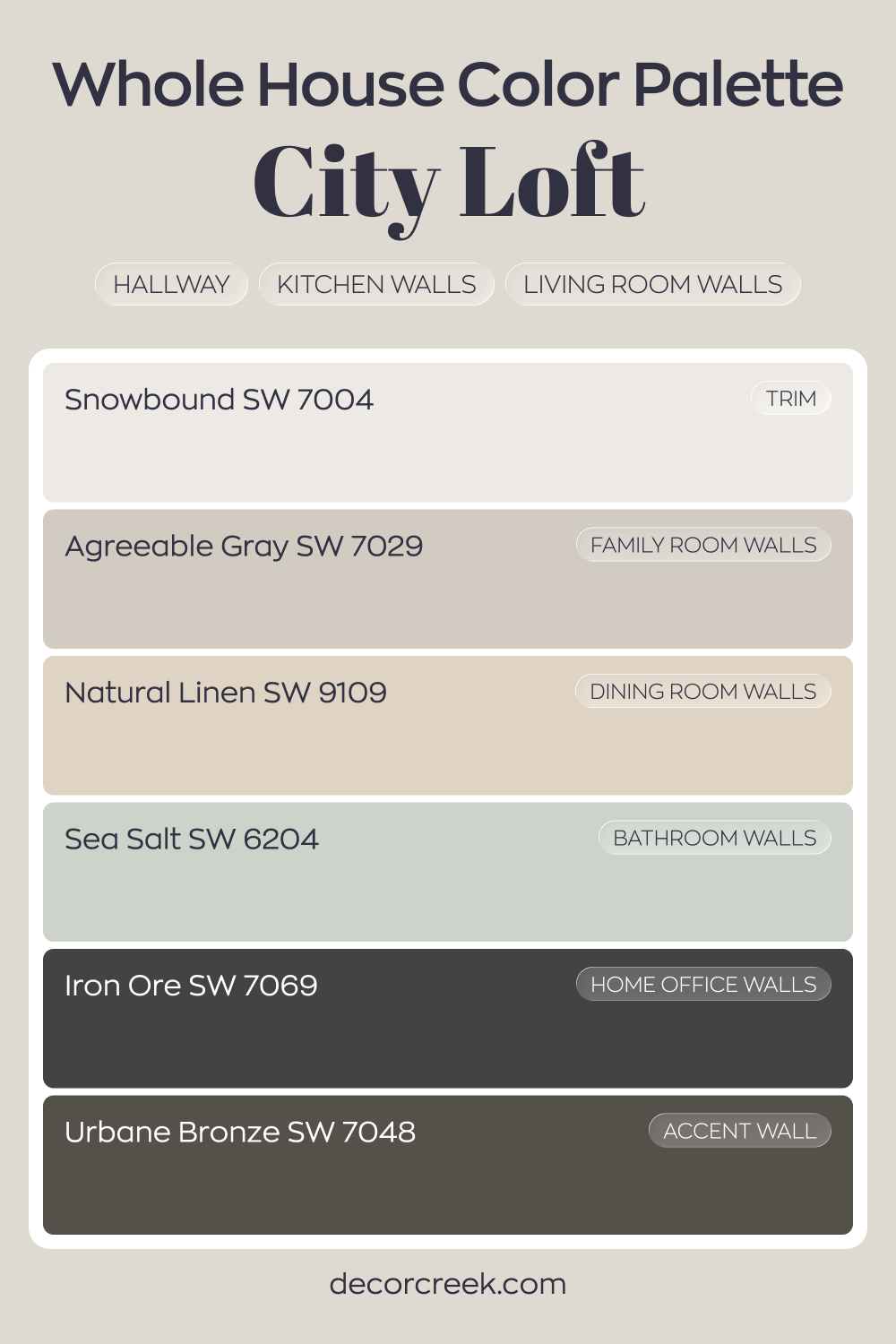 Whole House Paint Color Palette Built Around City Loft SW 7631