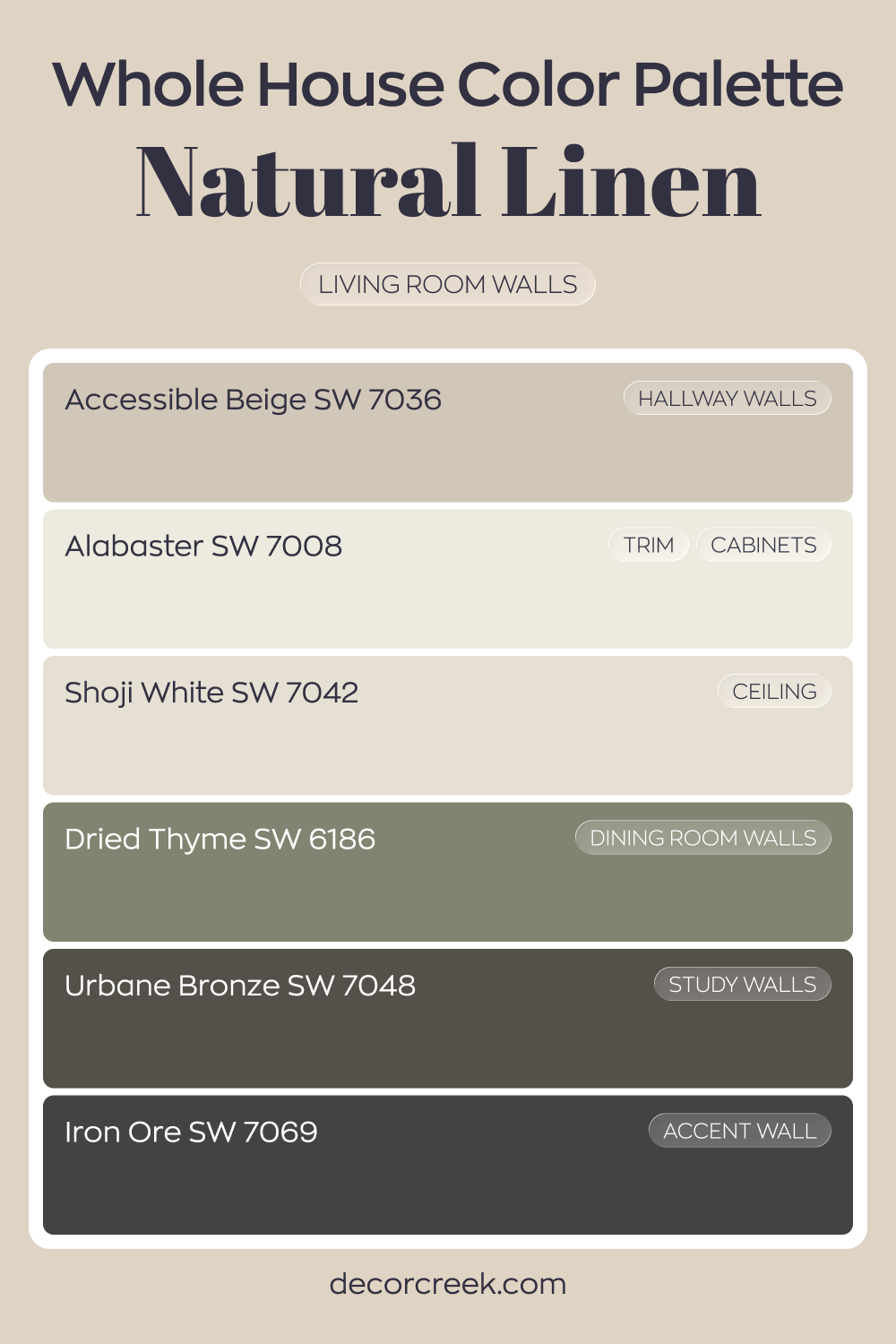 Whole House Paint Color Palette Centered On Natural Linen SW 9109