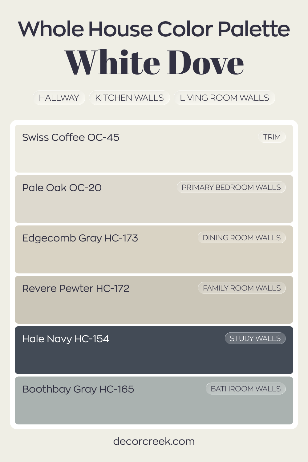 Whole House Paint Color Palette Centered On White Dove OC-17