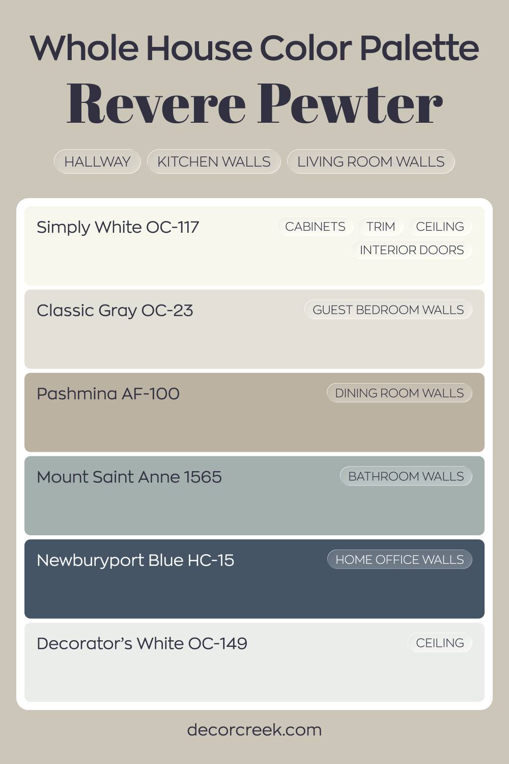 Whole House Paint Color Palette Defined By Revere Pewter HC-172
