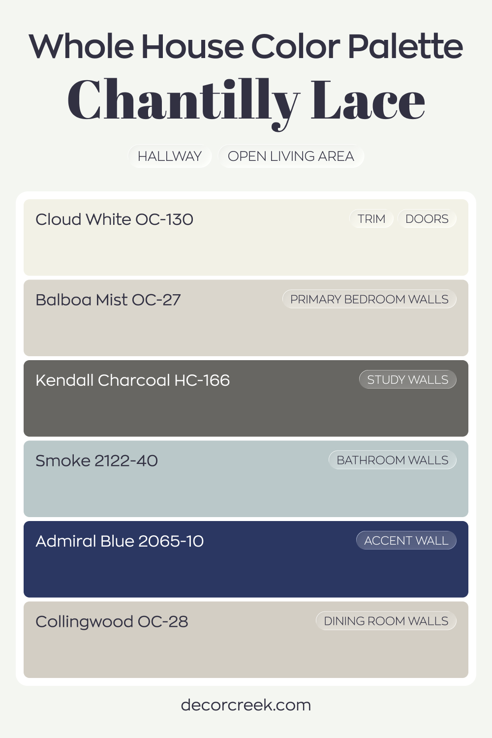 Whole House Paint Color Palette Designed Around Chantilly Lace OC-65