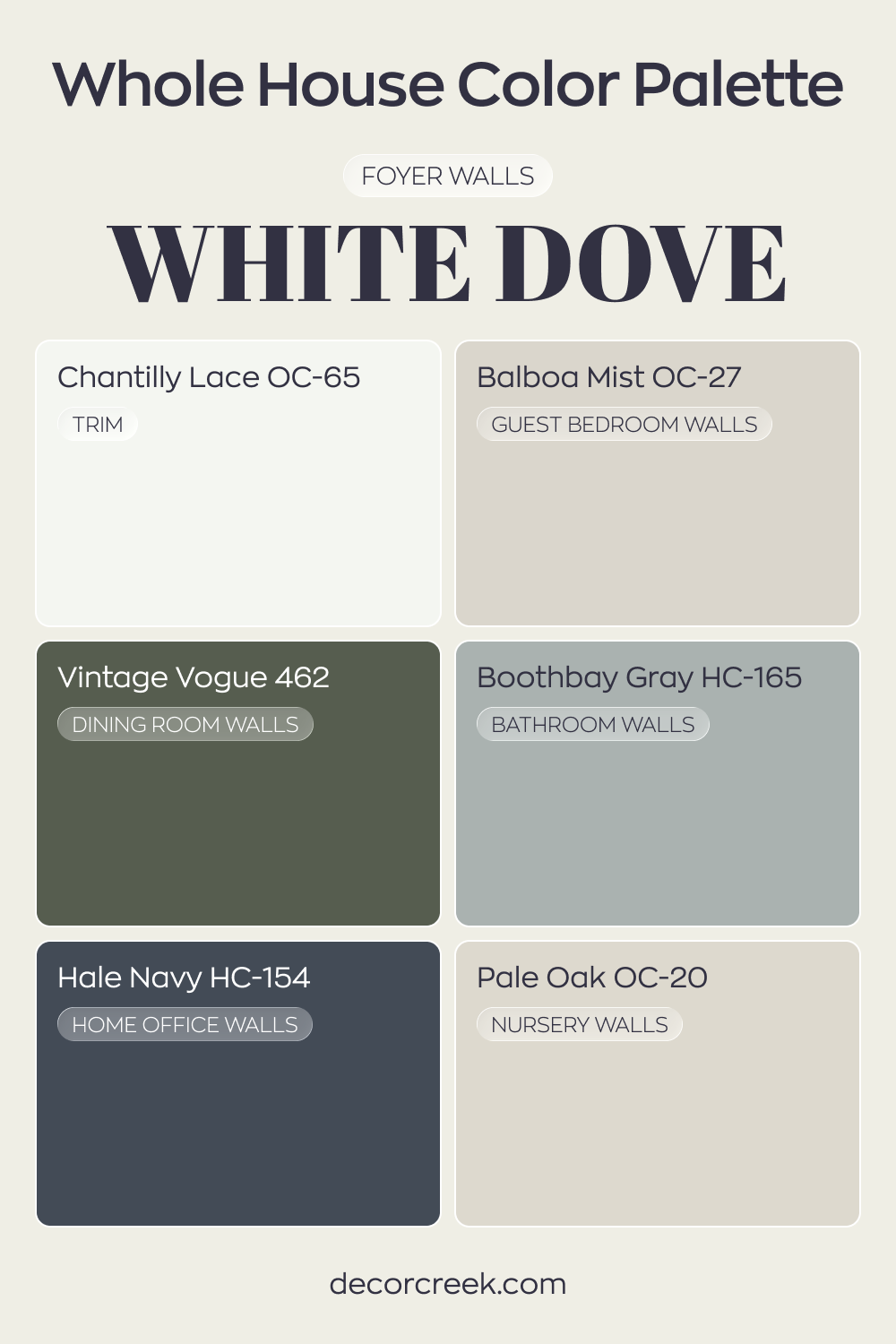 Whole house paint color palette crafted around White Dove OC-17