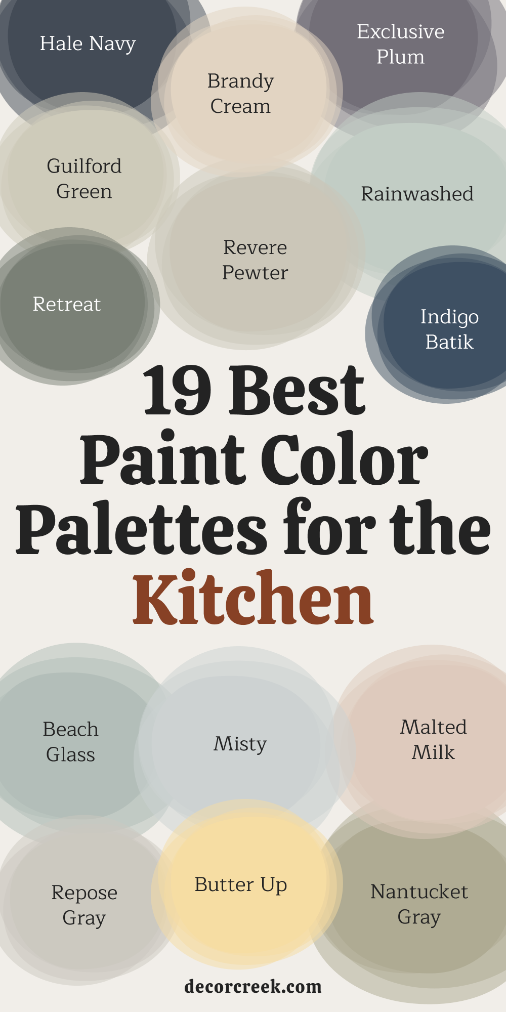 19 Best Paint Color Palettes for the Kitchen