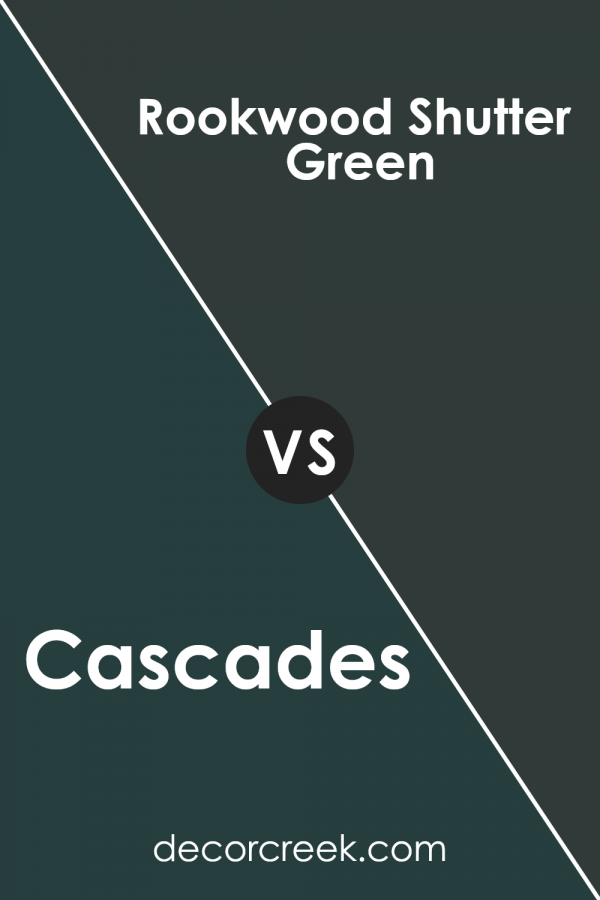 Cascades SW 7623 Paint Color by Sherwin Williams - DecorCreek