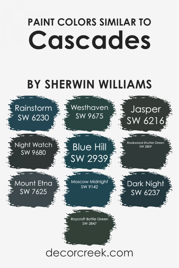 Cascades SW 7623 Paint Color by Sherwin Williams - DecorCreek