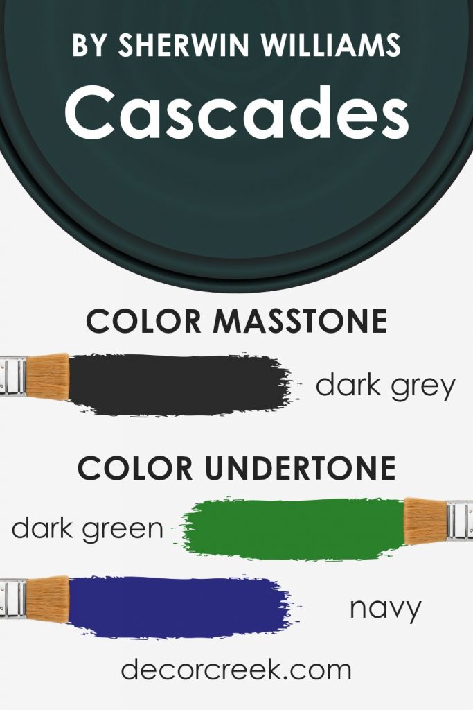 Cascades SW 7623 Paint Color by Sherwin Williams - DecorCreek
