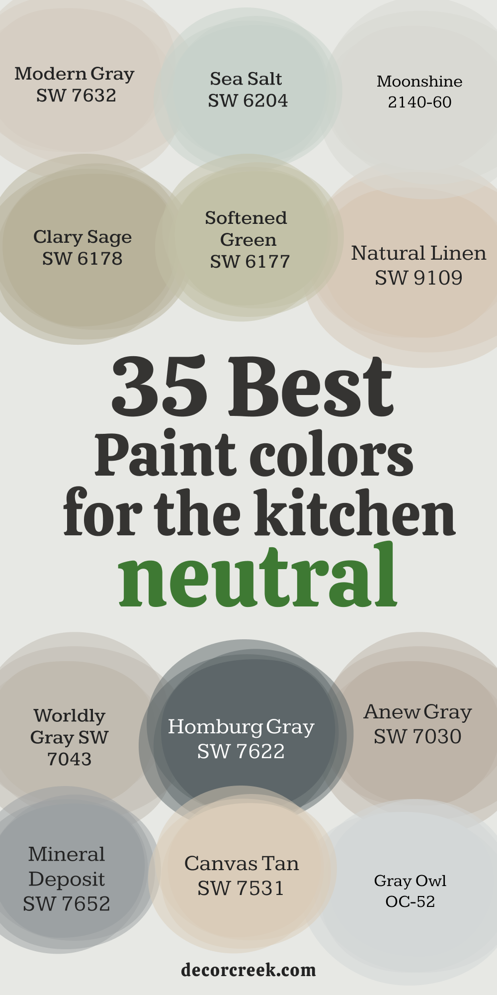 35 Best Paint colors for the kitchen