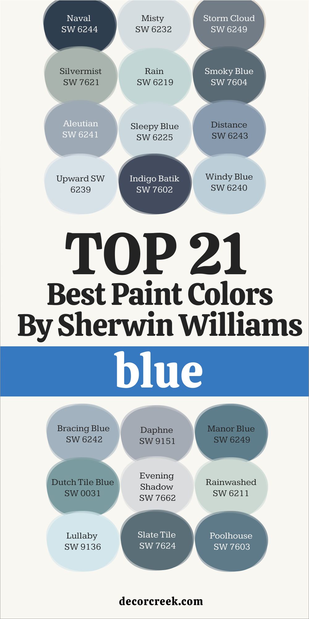 21 best blue paint colors by SHerwin WIlliams
