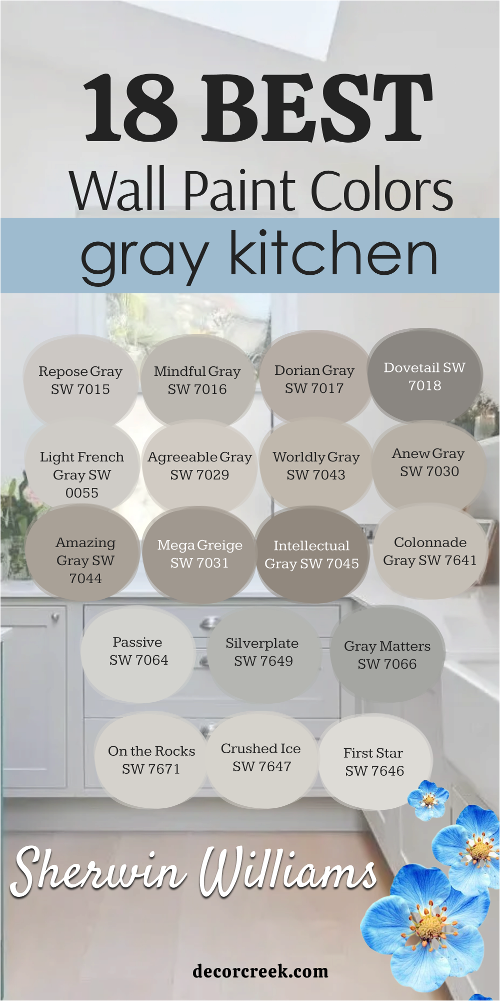18 best wall paint colors for the gray kitchen from sherwin williams