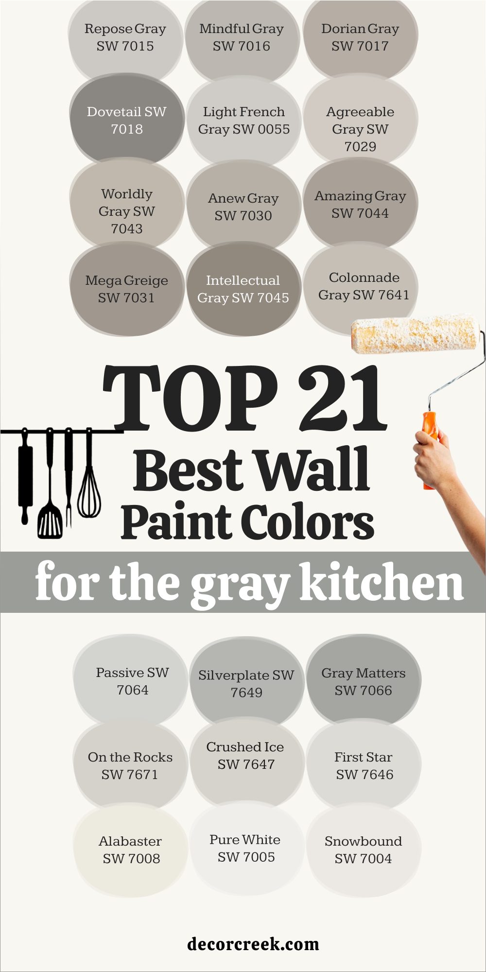 21 best wall paint colors for the gray kitchen