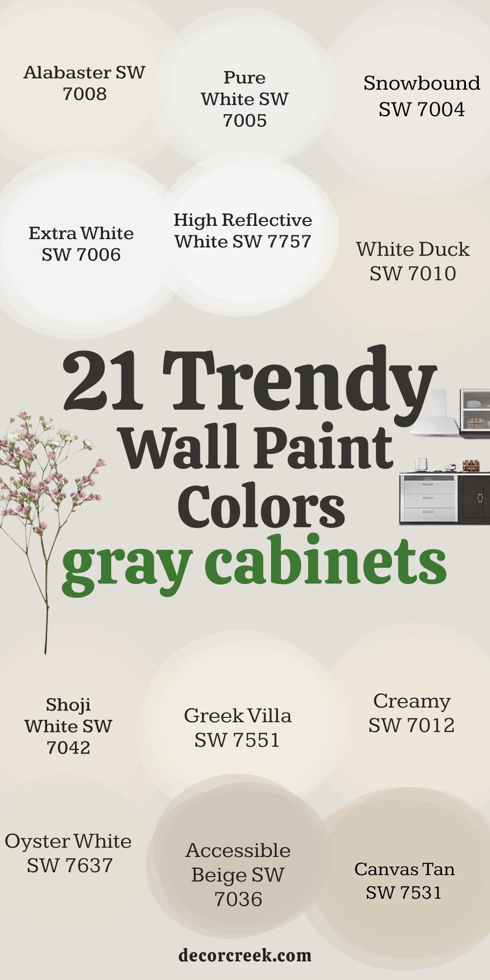 21 trendy wall paint colors for the gray cabinets