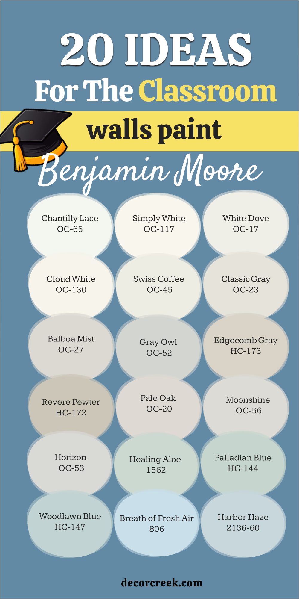 20 ideas for the Classroom Walls Paint by benjamin moore