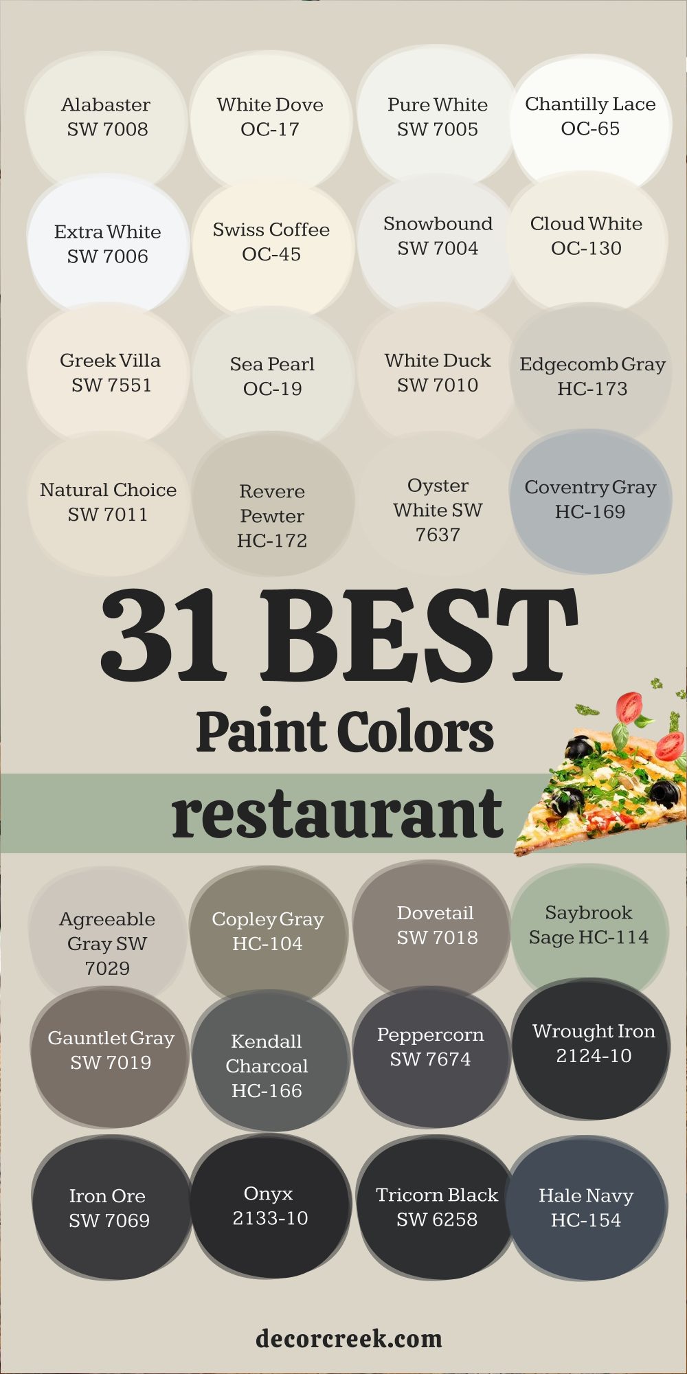 31 best Restaurant Paint Colors