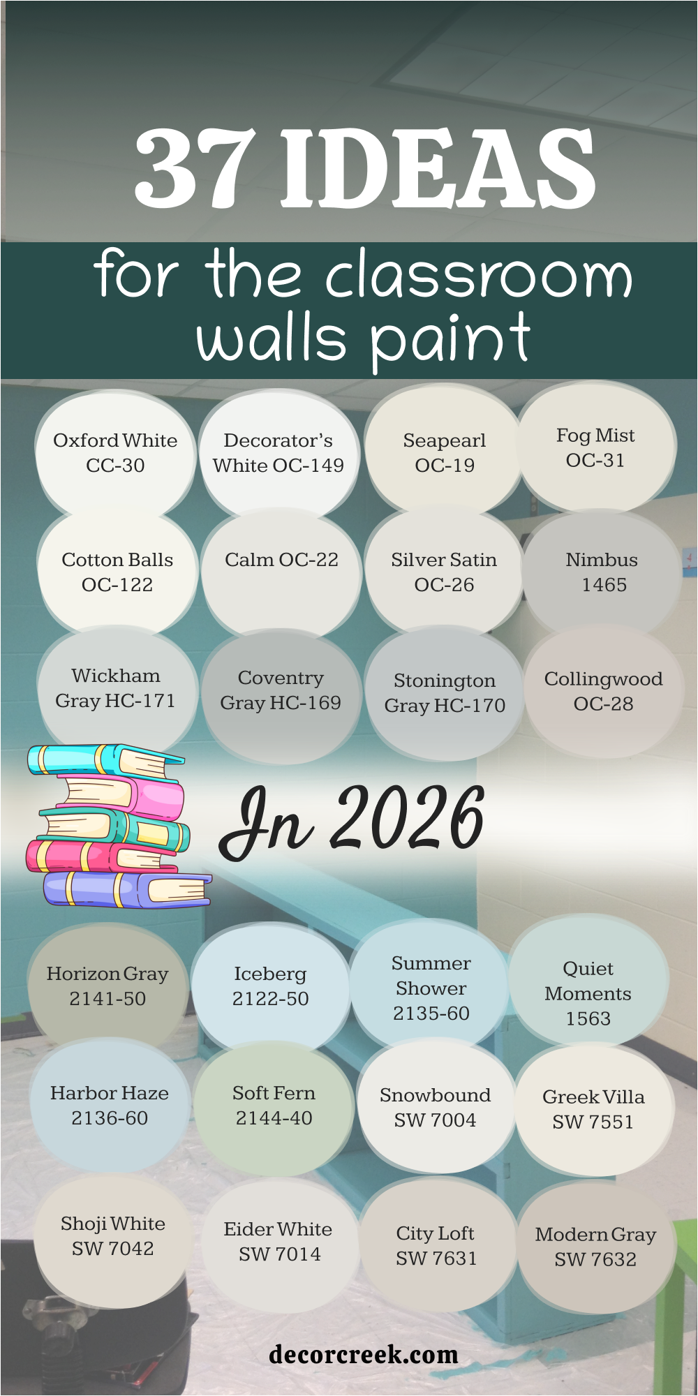 37 ideas for the Classroom Walls Paint in 2026