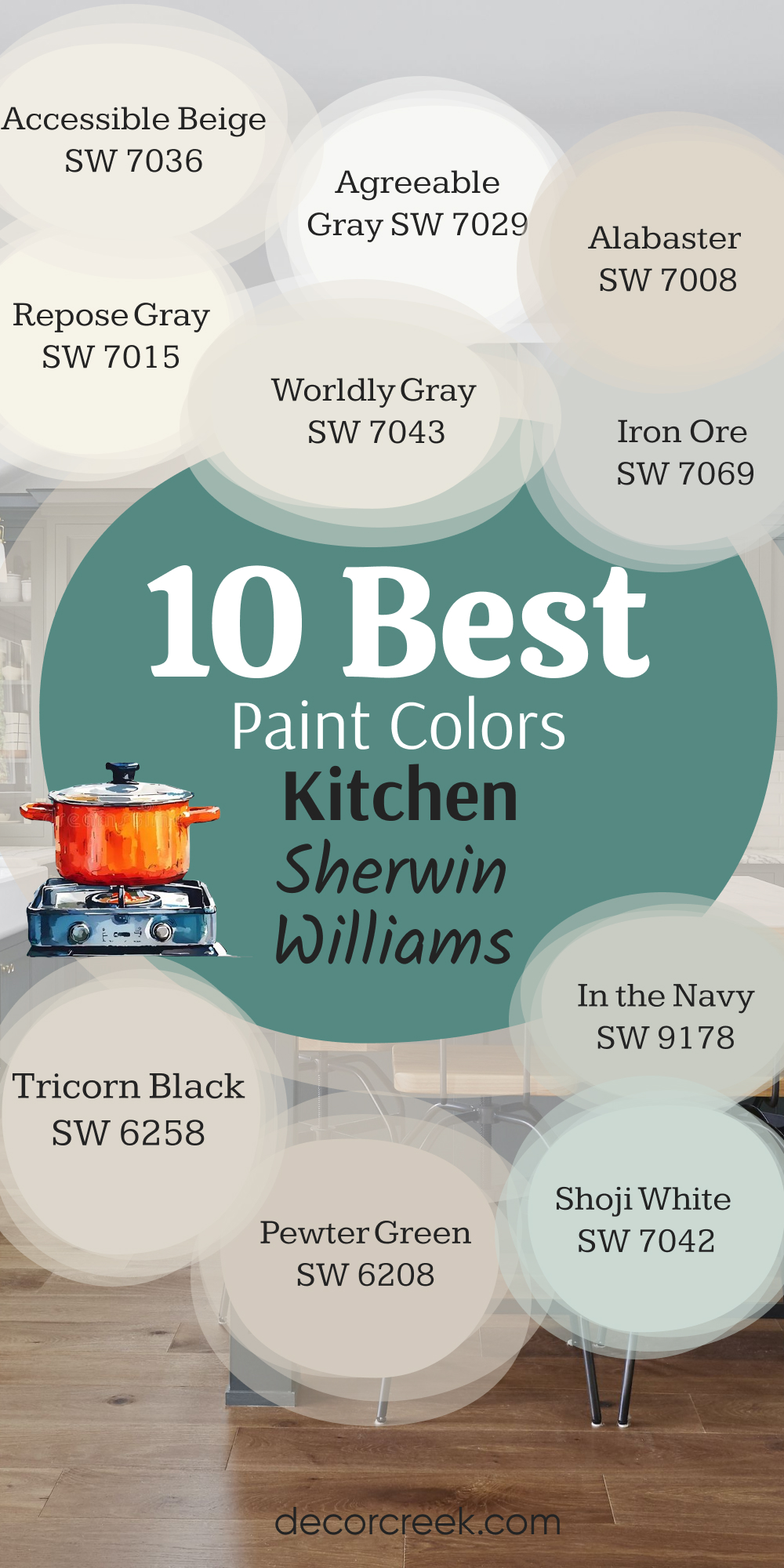 10 best kitchen paint colors by Sherwin Williams