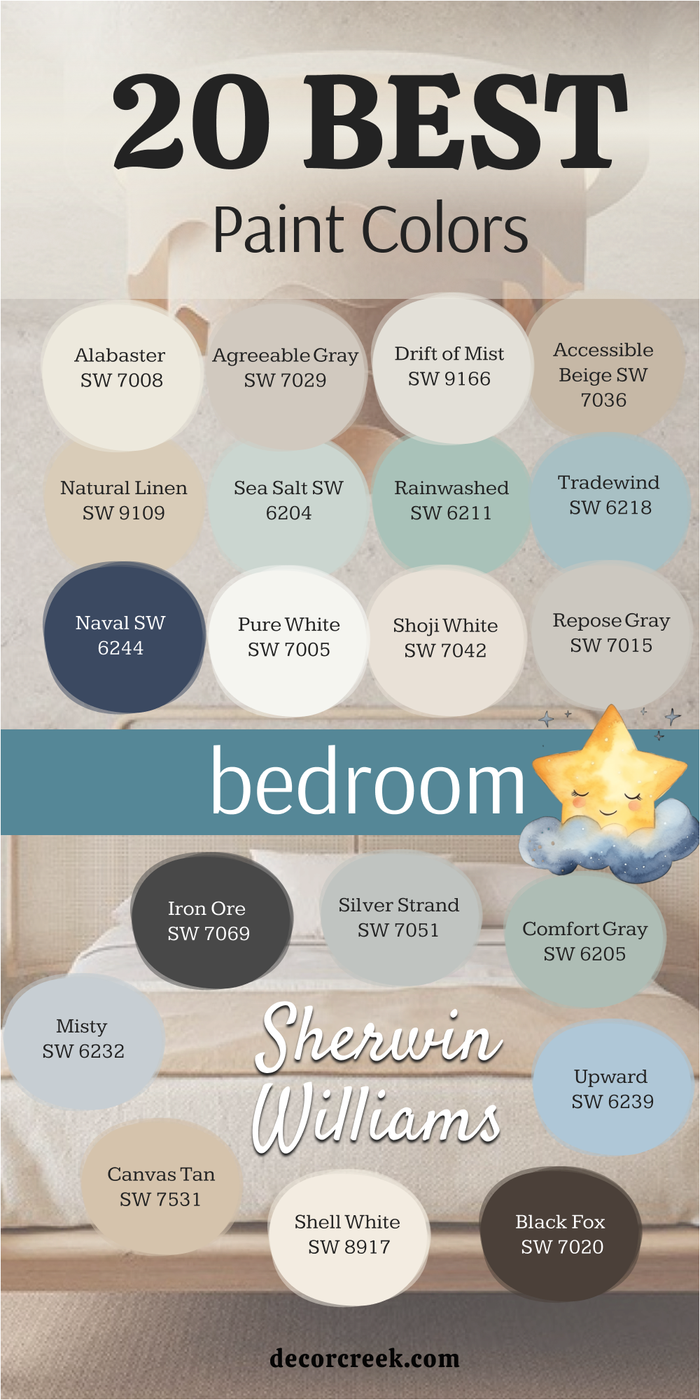 20 best bedroom paint colors by Sherwin Williams