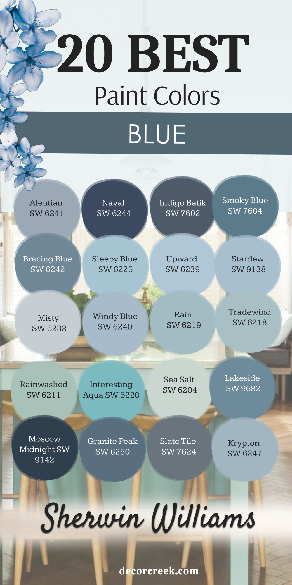 20 best blue paint colors by Sherwin Williams