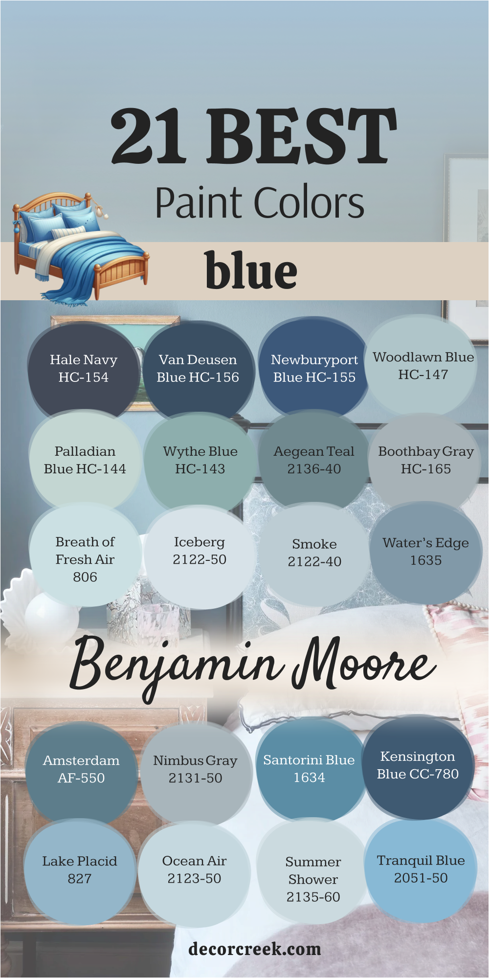 21 best blue paint color by Benjamin Moore