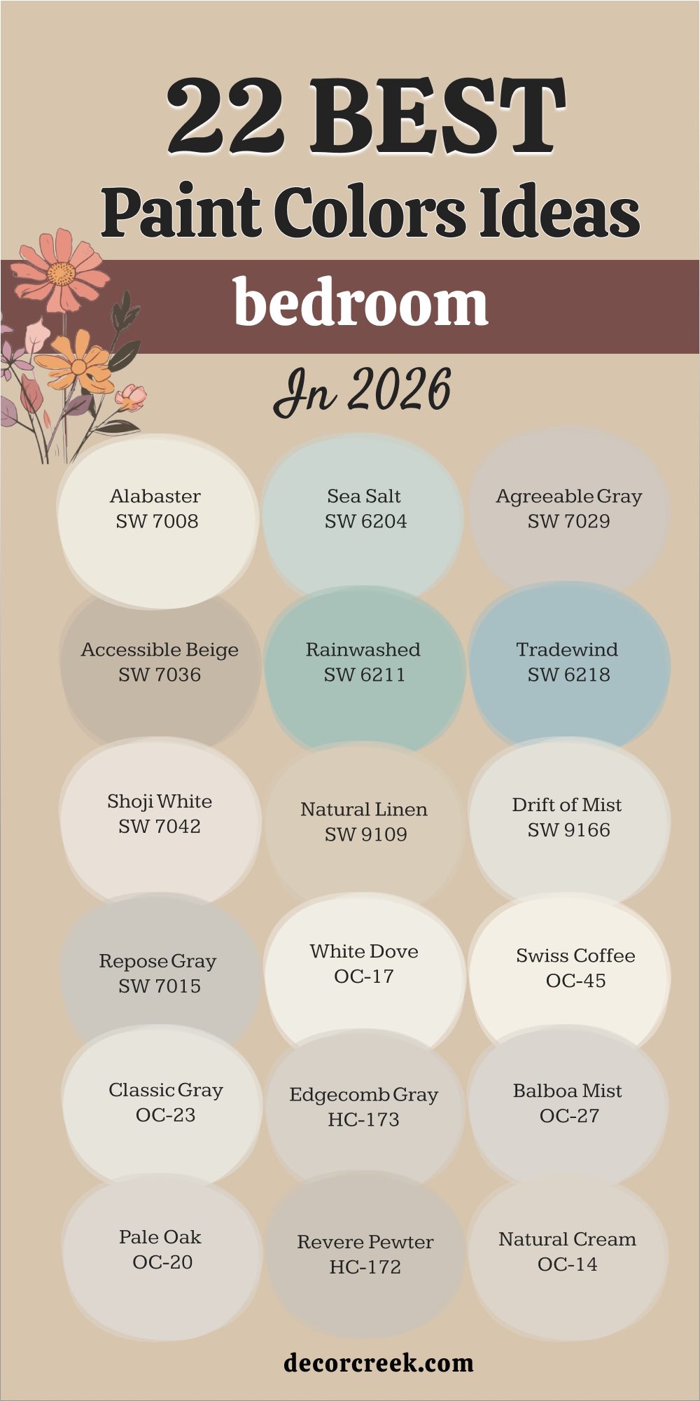 22 best bedroom paint color ideas in 2026