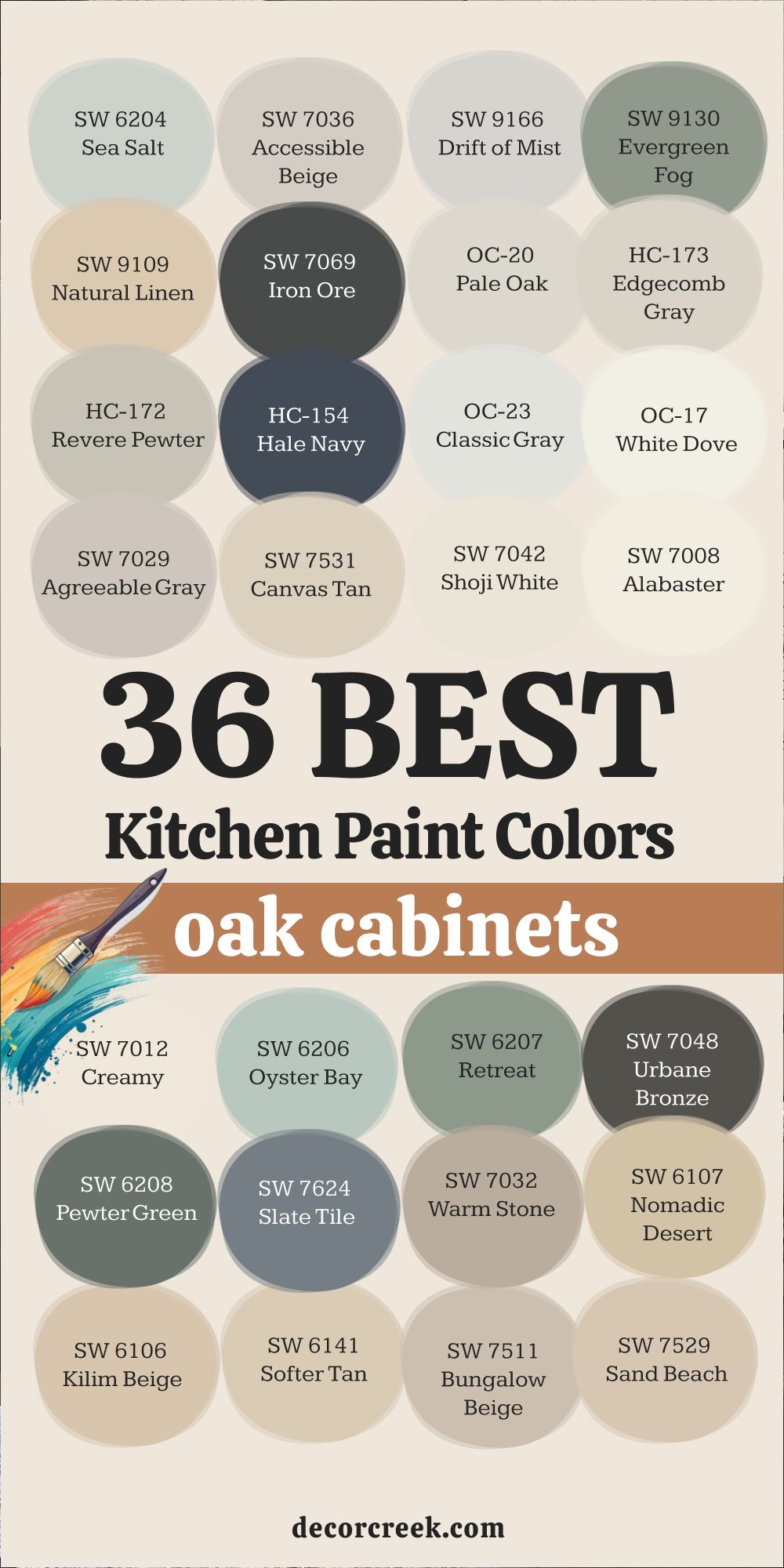 36 best kitchen paint colors with oak cabinets