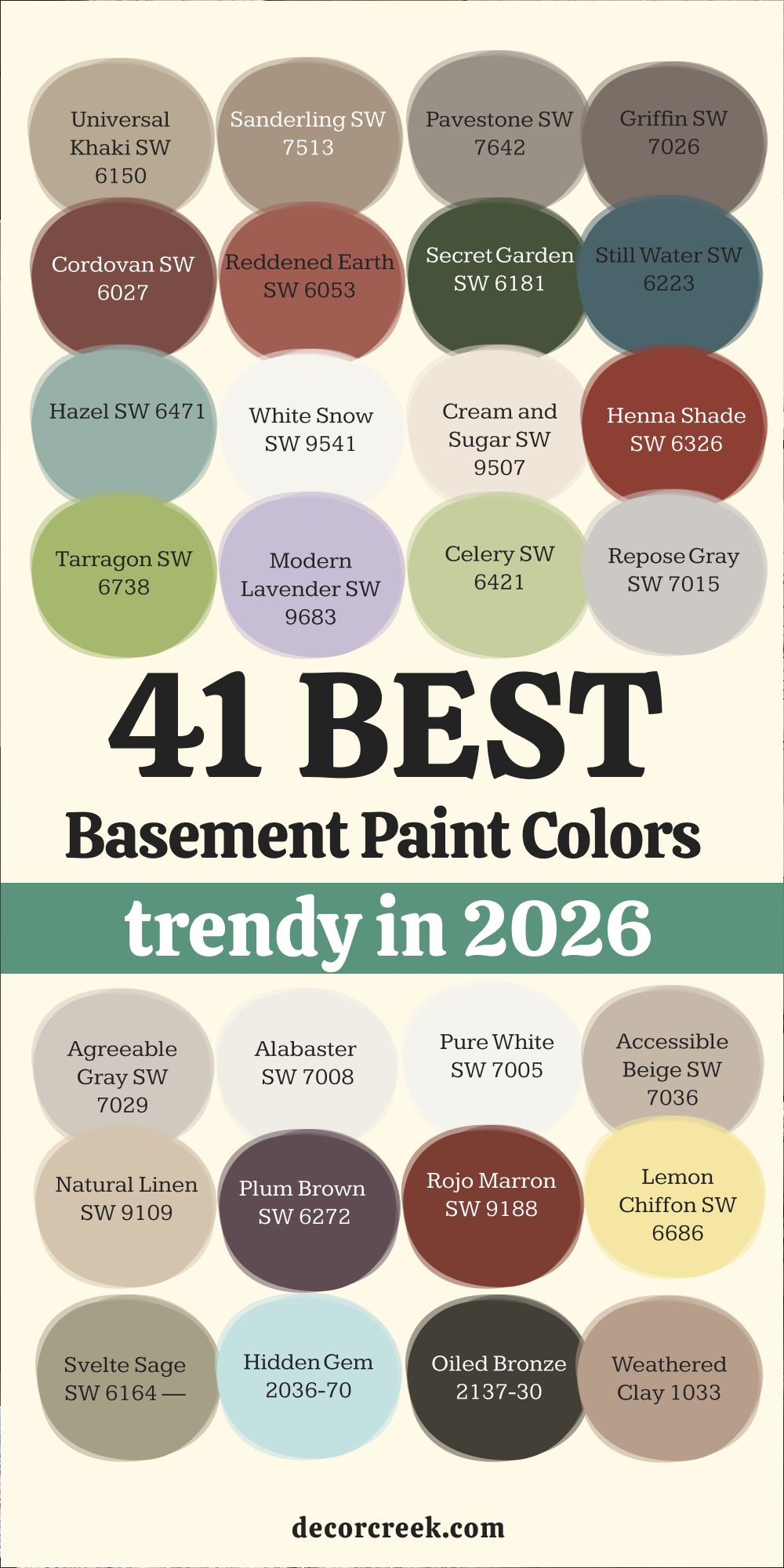 41 Basement Paint Colors trendy in 2026