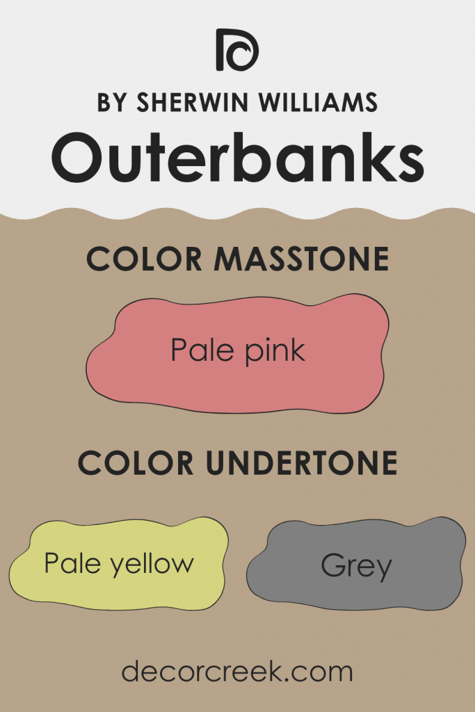 Outerbanks SW 7534 Paint Color by Sherwin Williams - DecorCreek