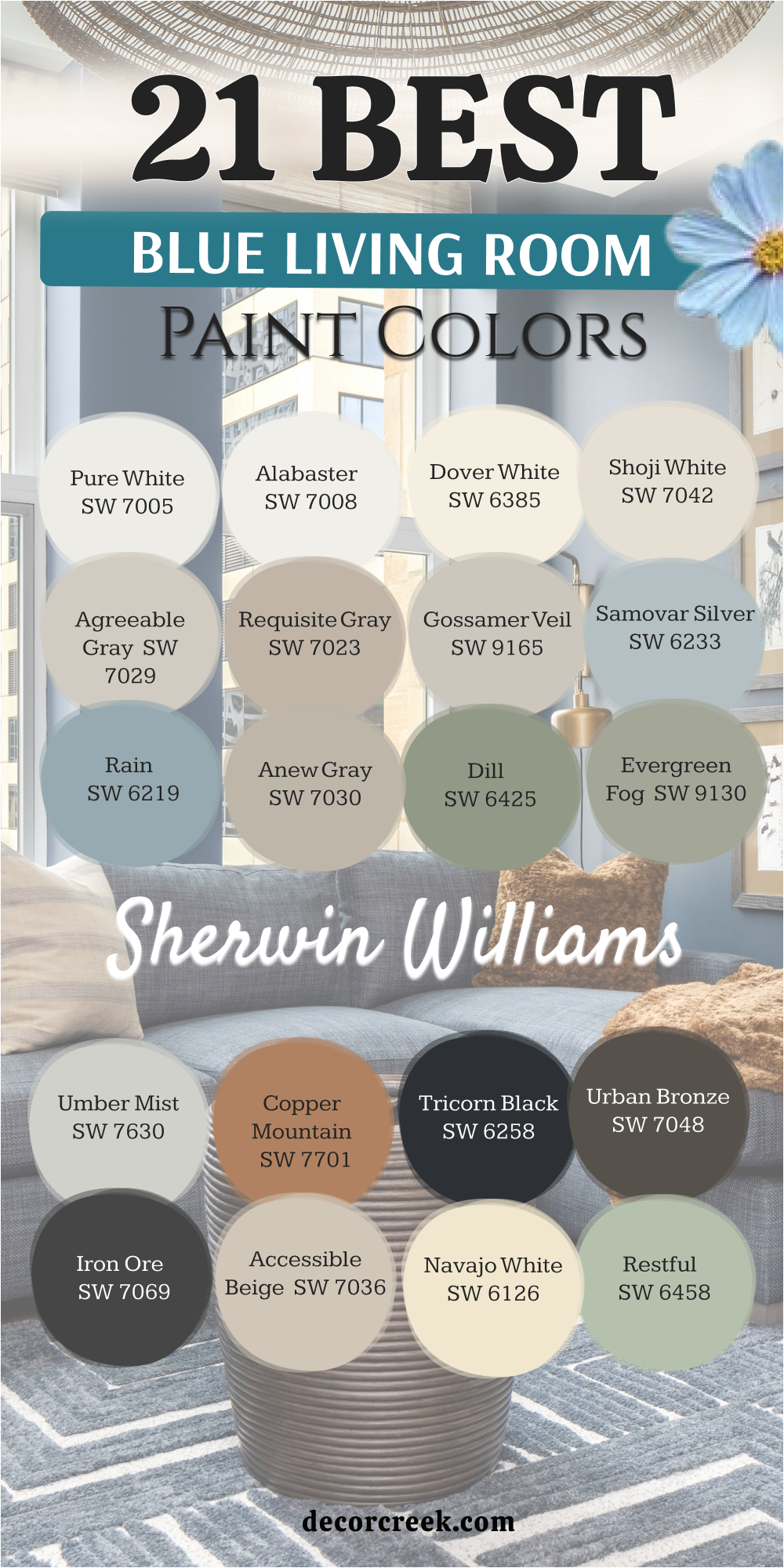 21 paint colors for the blue living room by sherwin williams