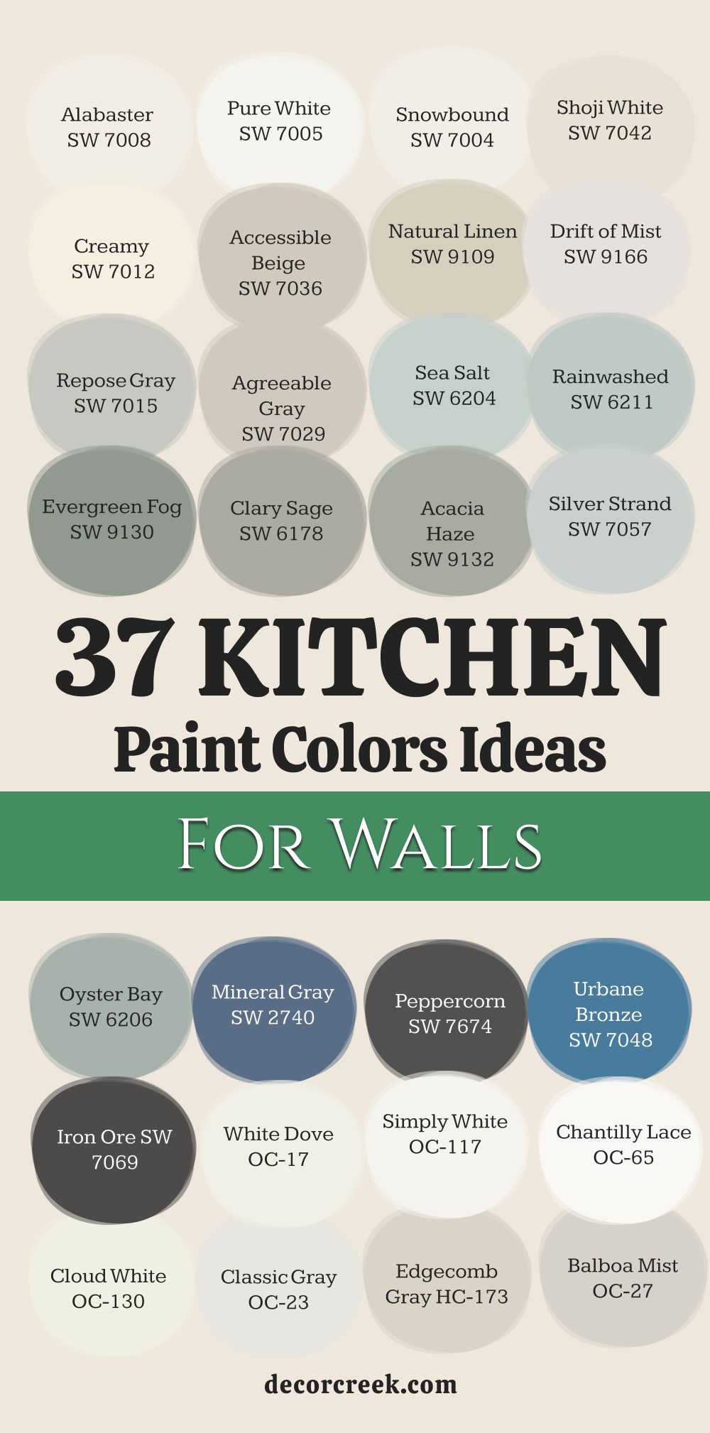 37 Kitchen Paint Color Ideas For Walls