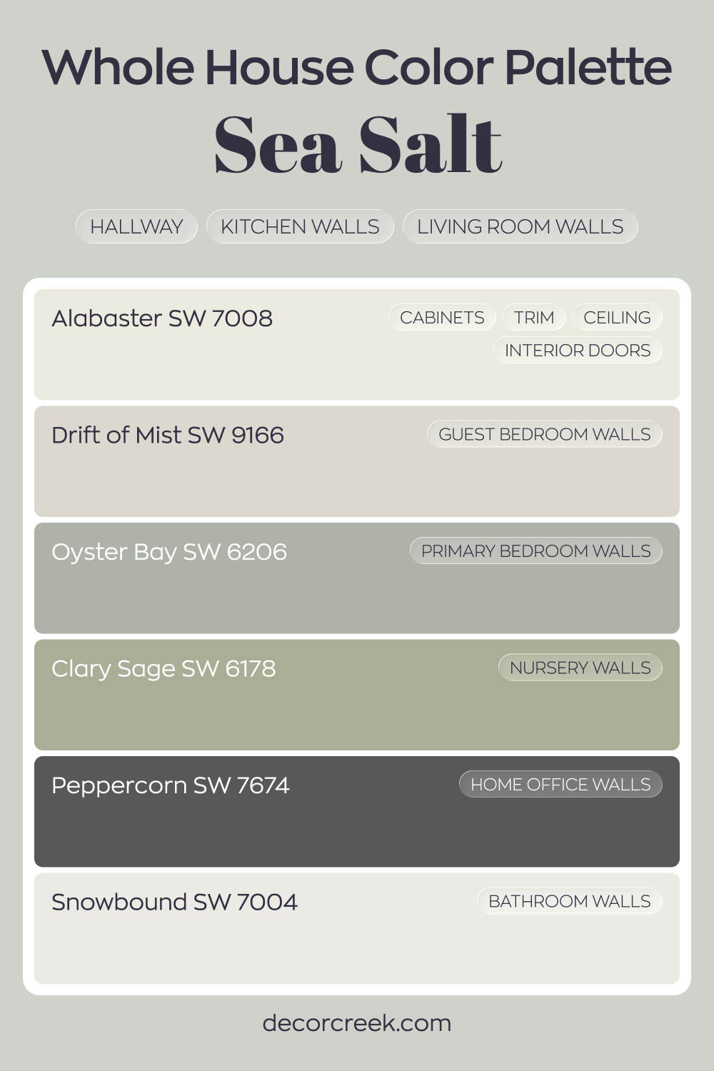 Whole House Paint Color Palette Inspired By Sea Salt SW 6204